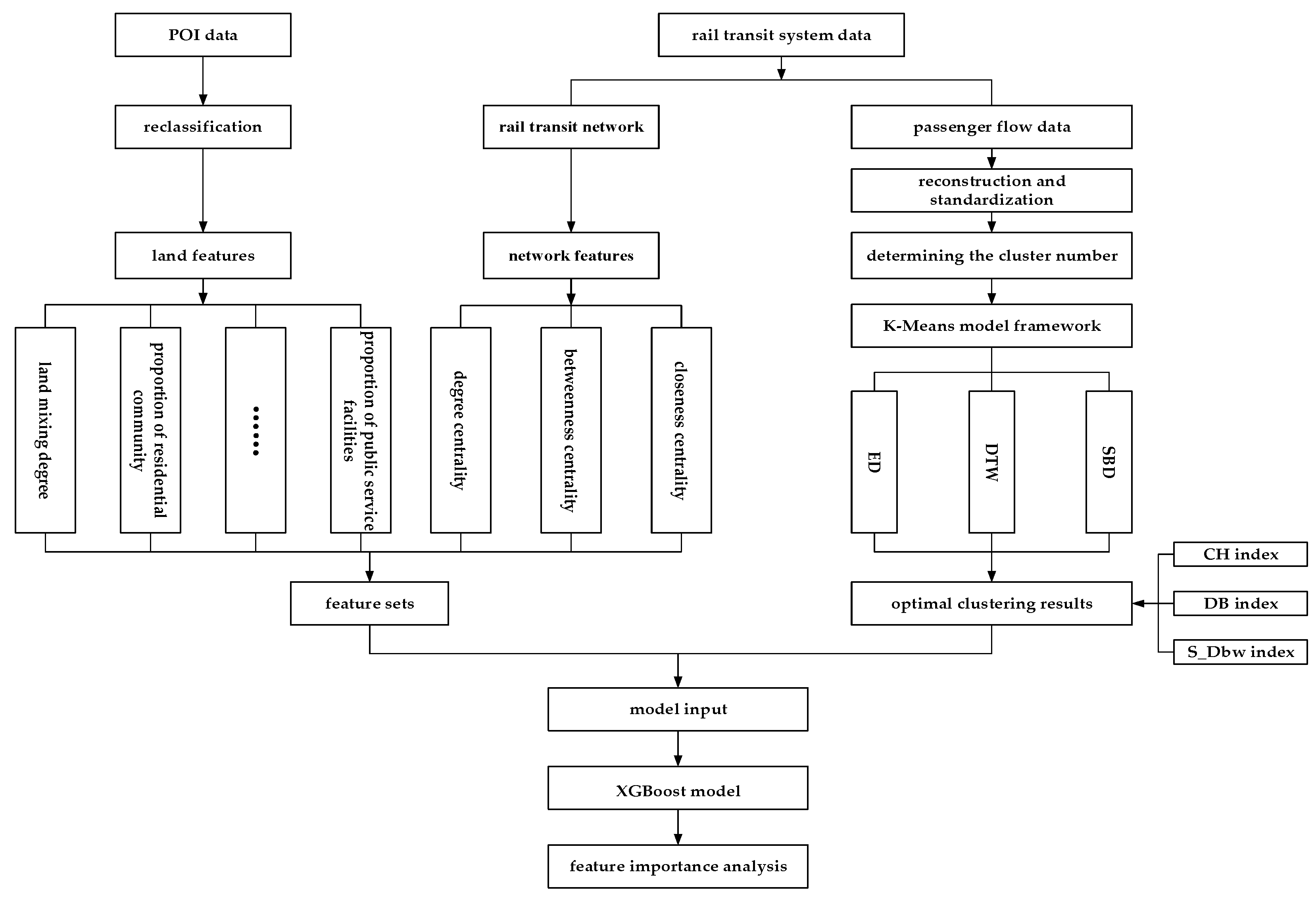 Sustainability 16 03568 g002