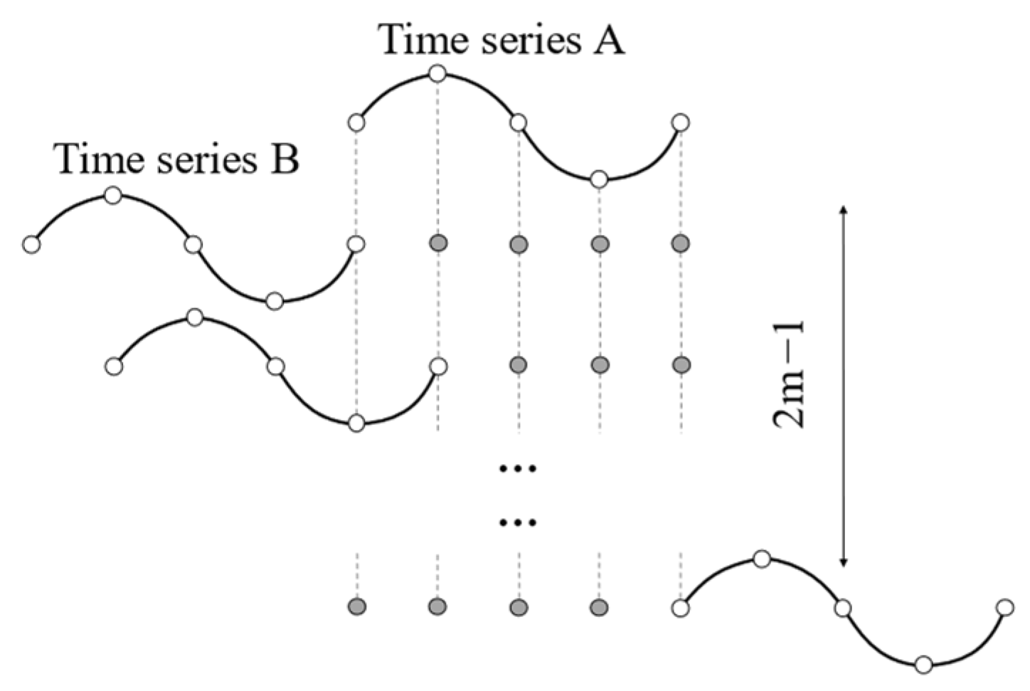 Sustainability 16 03568 g005