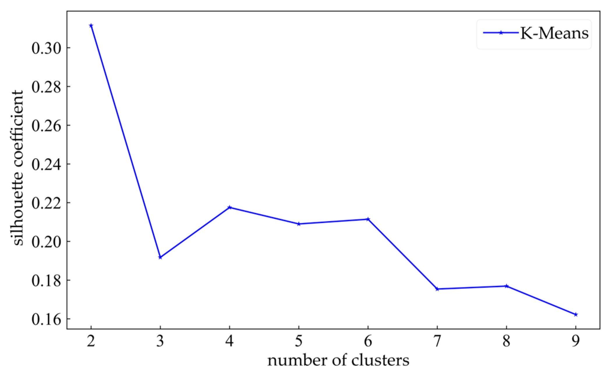 Sustainability 16 03568 g006