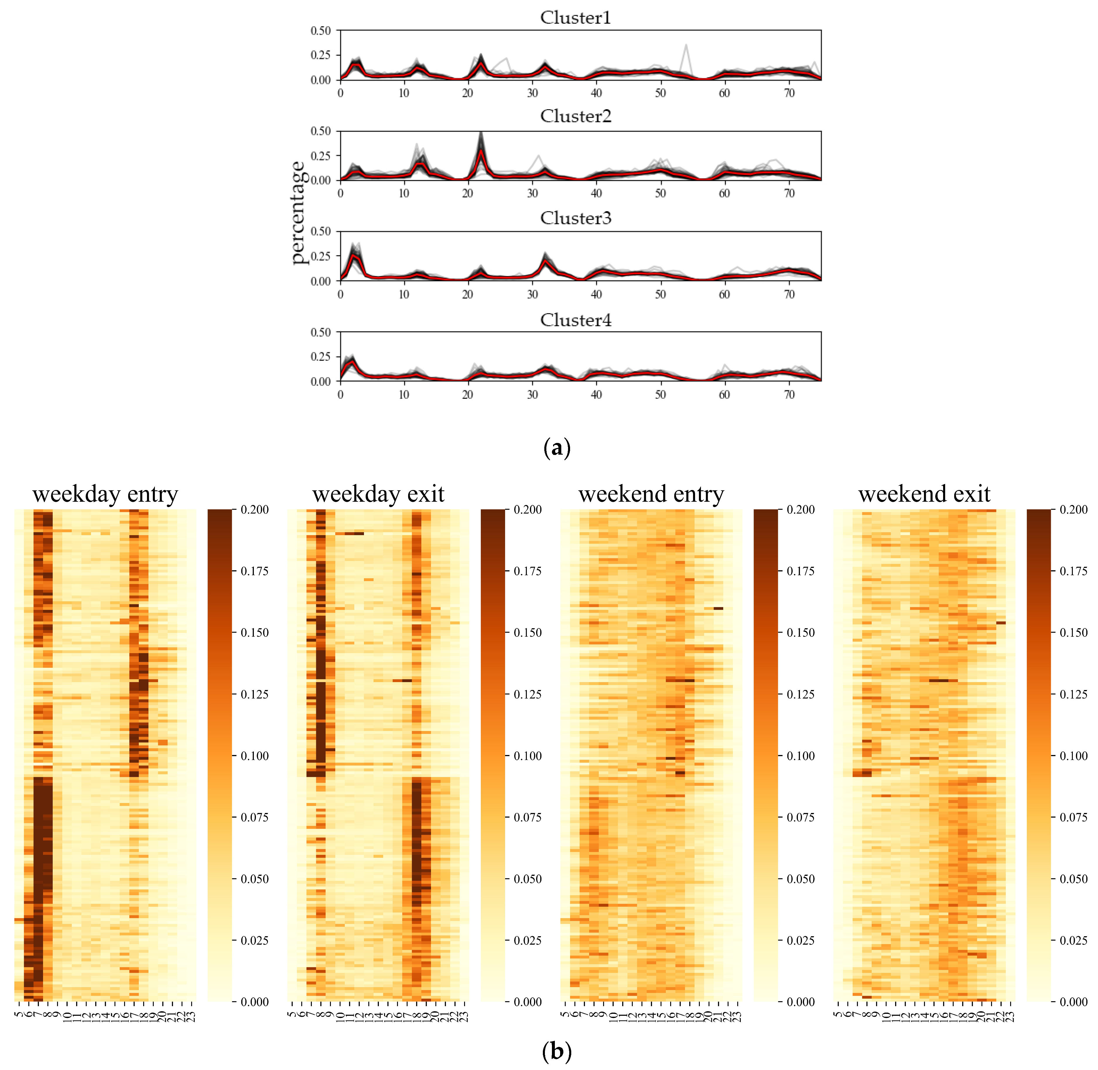 Sustainability 16 03568 g007