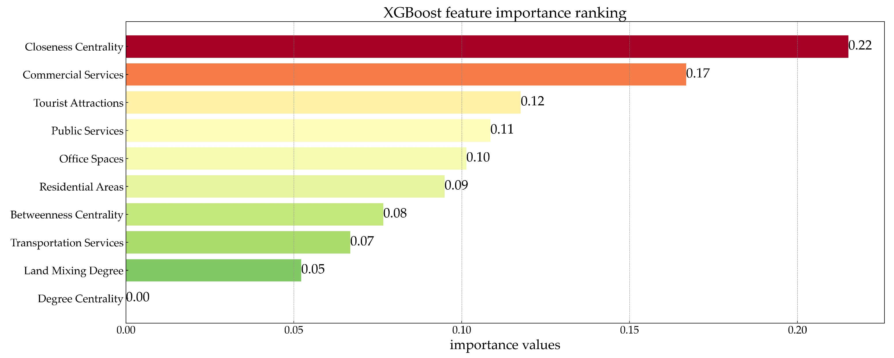 Sustainability 16 03568 g009
