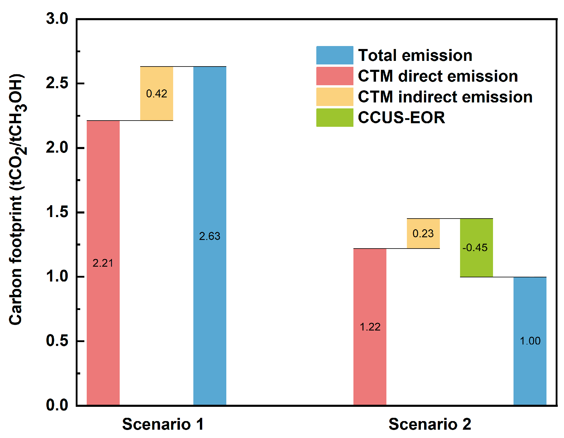 Sustainability 16 03573 g003