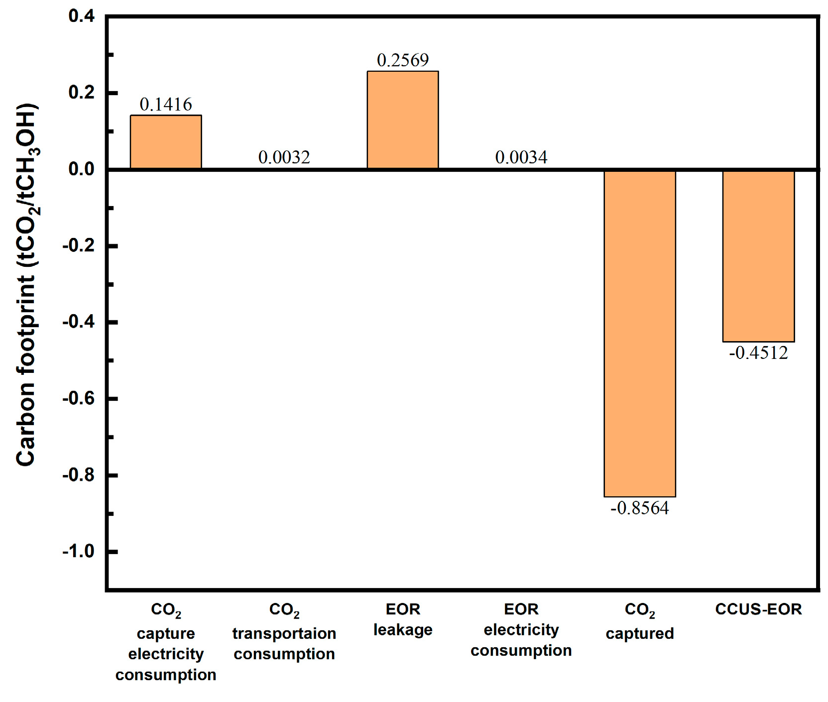 Sustainability 16 03573 g004