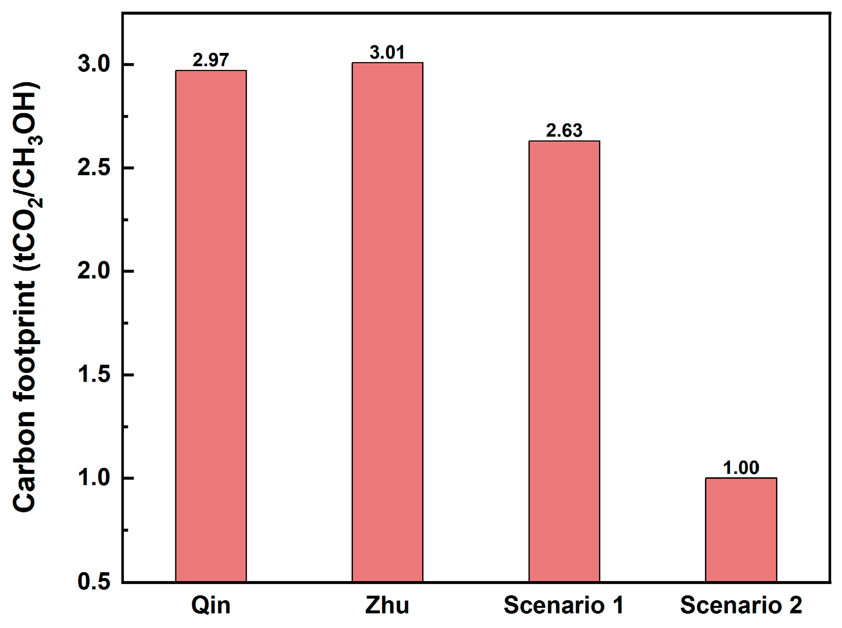 Sustainability 16 03573 g005