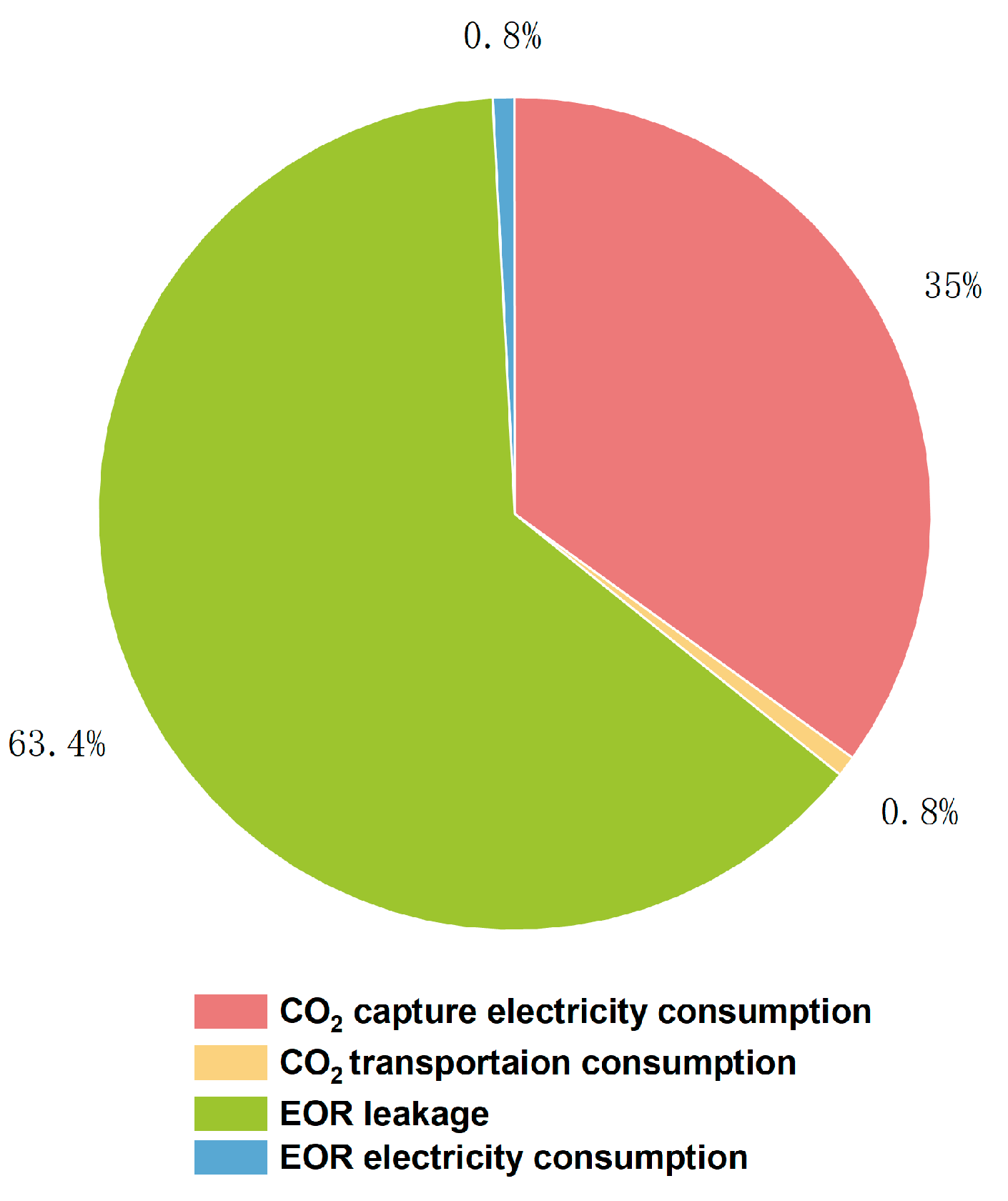 Sustainability 16 03573 g006