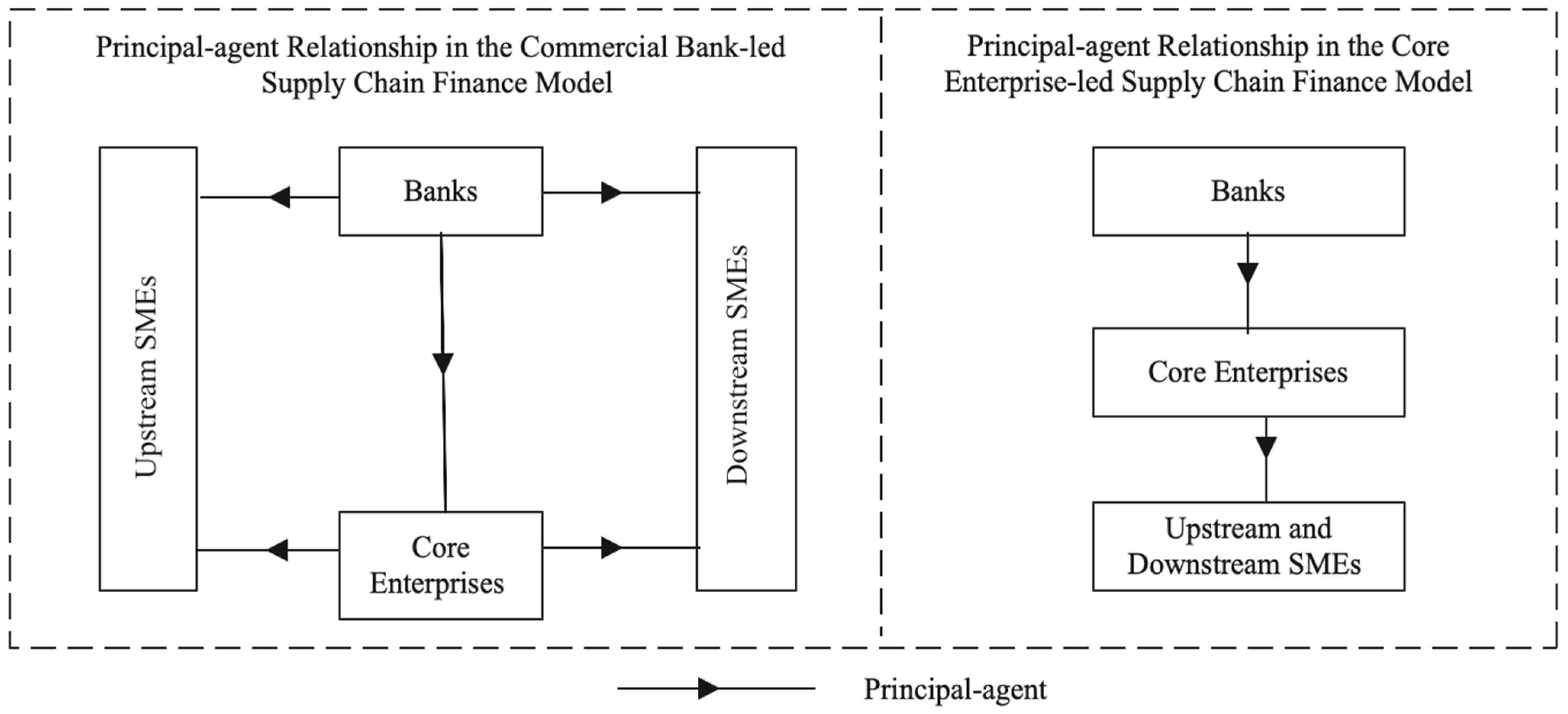 Sustainability 16 03574 g003