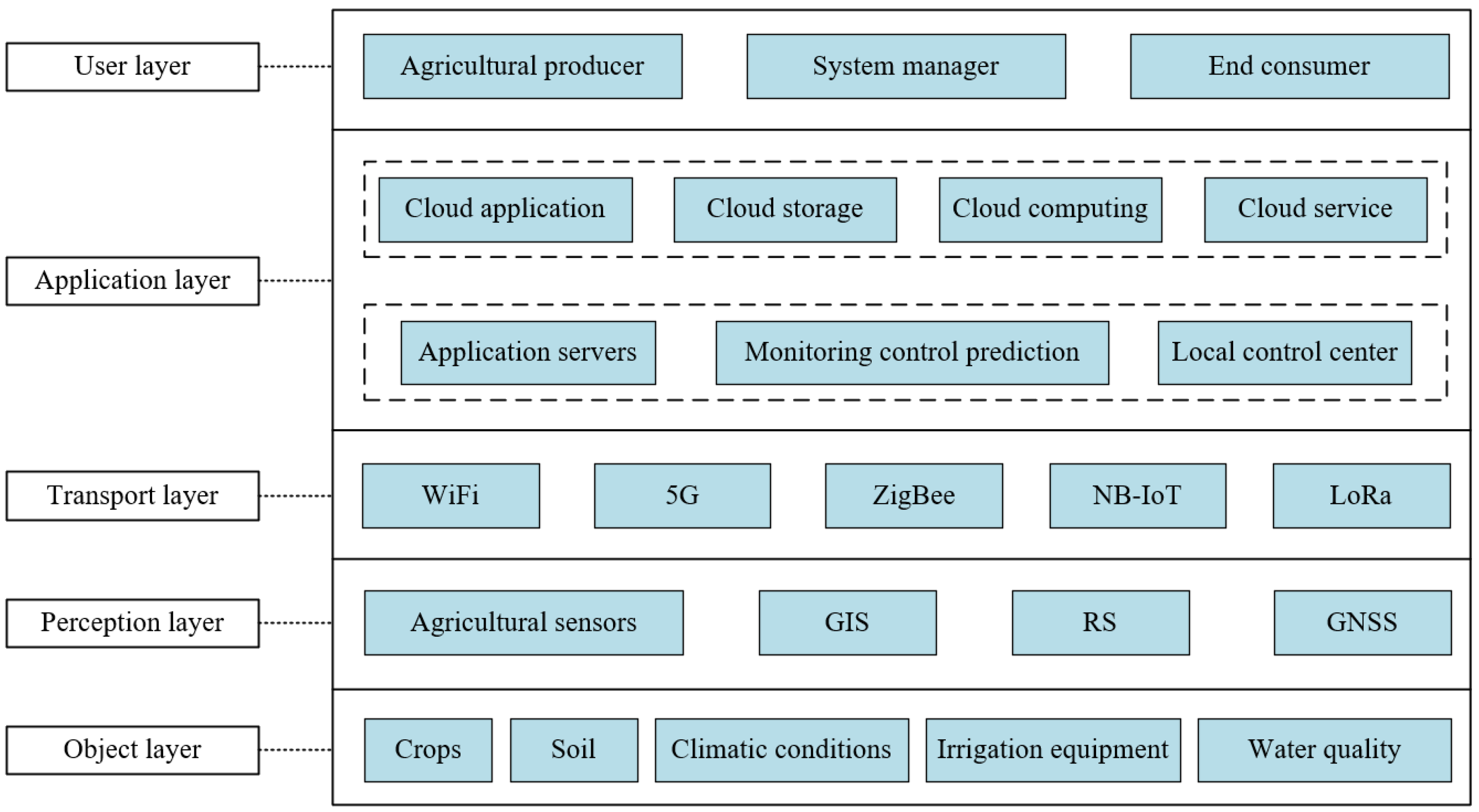 Sustainability 16 03575 g001