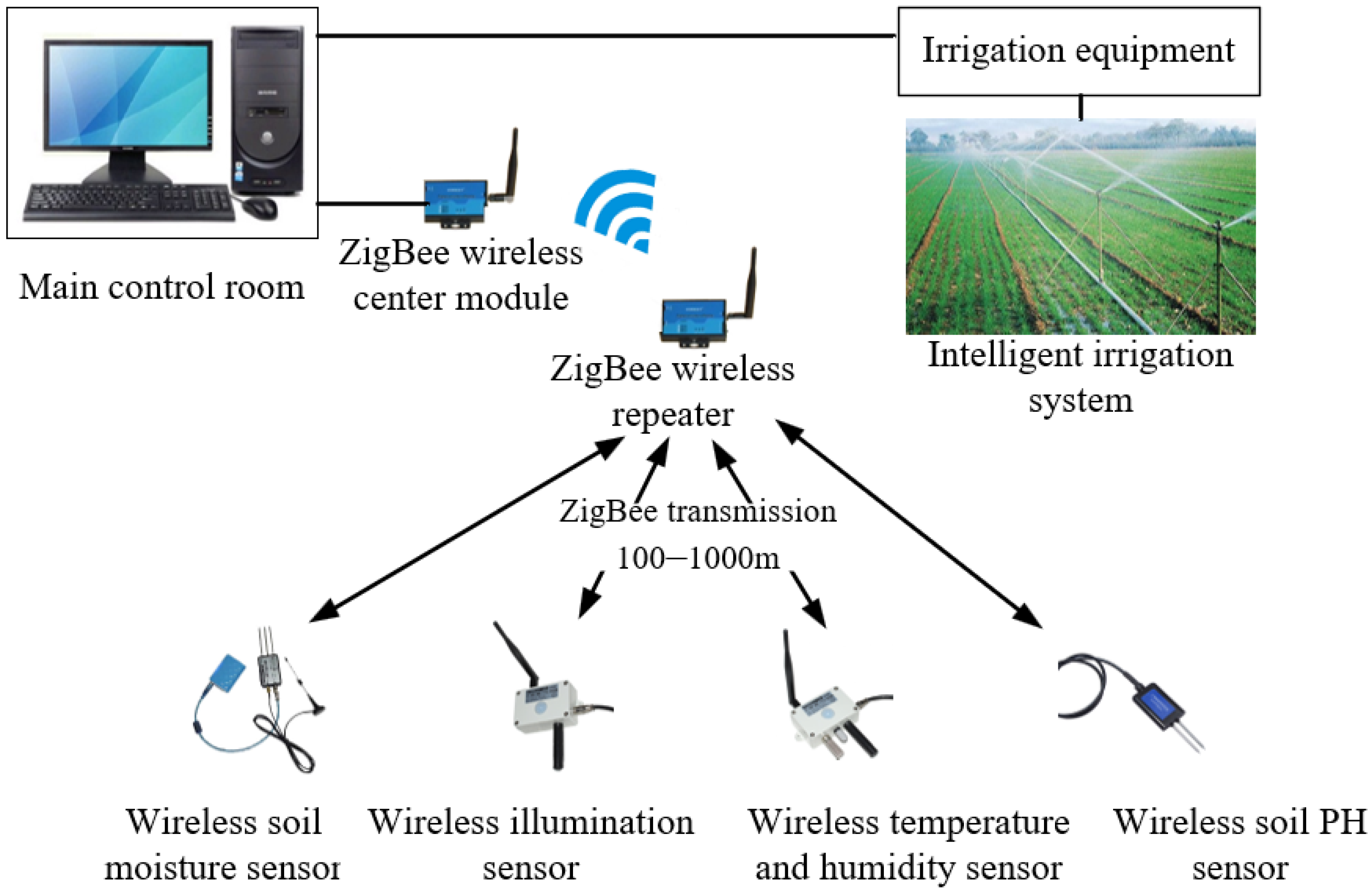 Sustainability 16 03575 g002