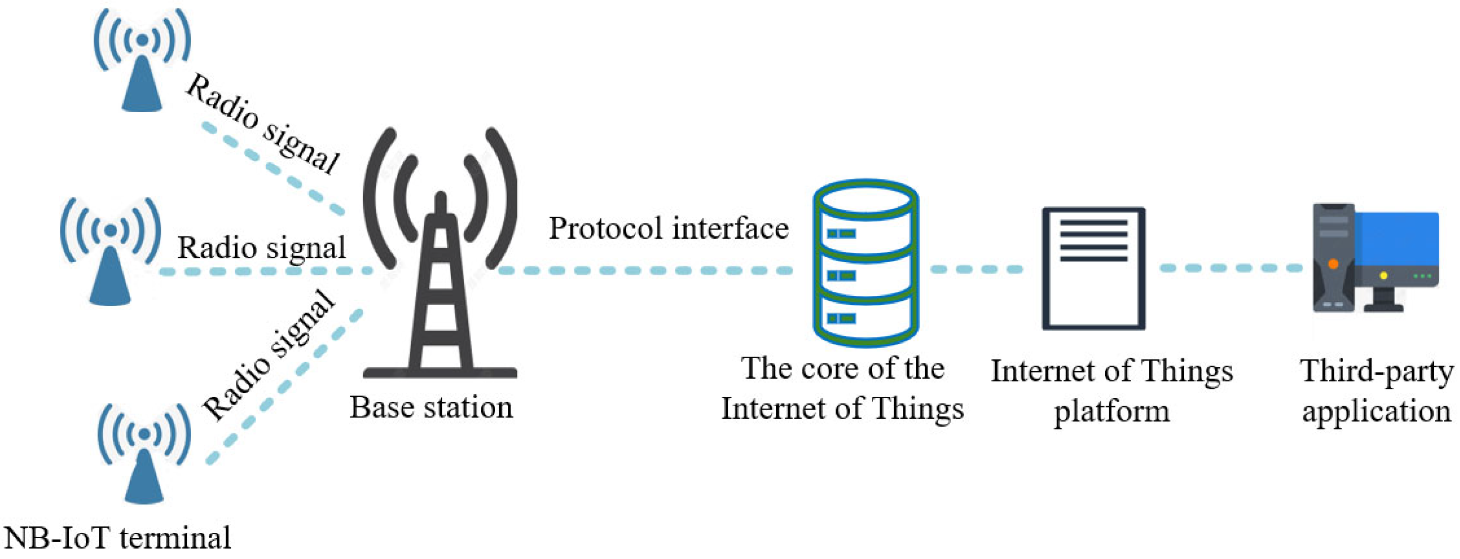 Sustainability 16 03575 g003