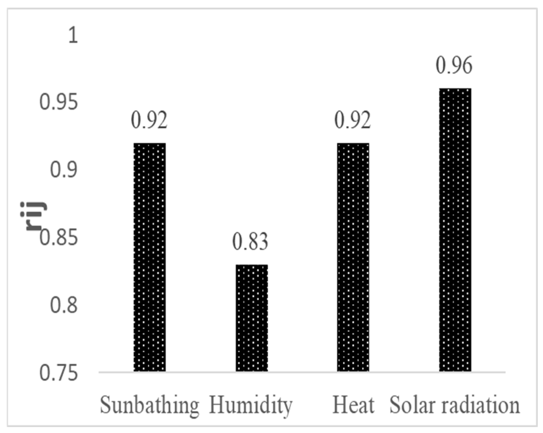 Sustainability 16 03581 g008