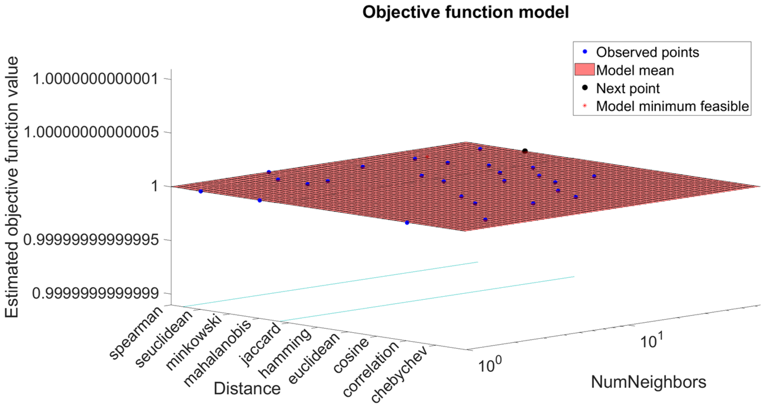Sustainability 16 03581 g009