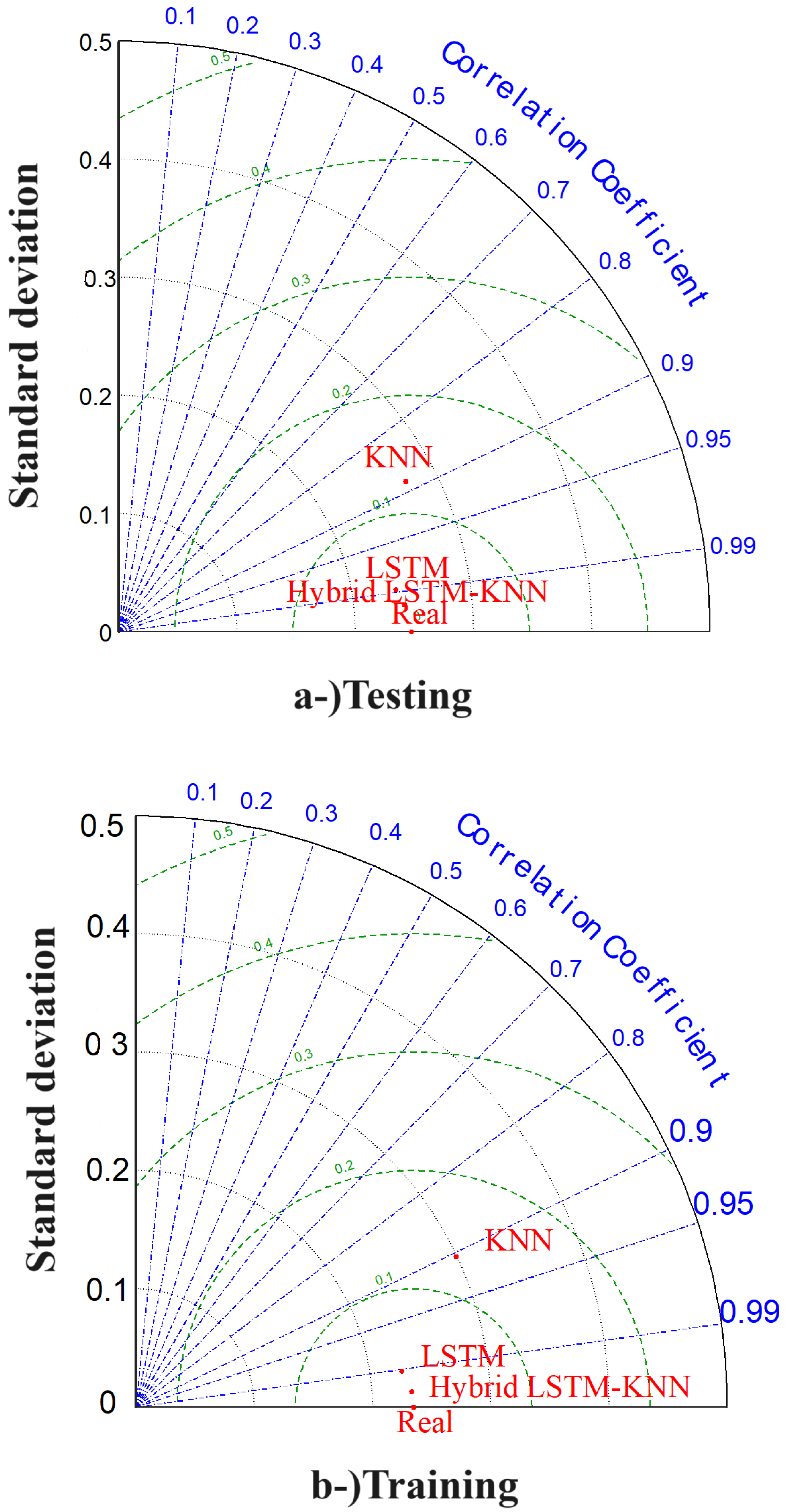 Sustainability 16 03581 g016