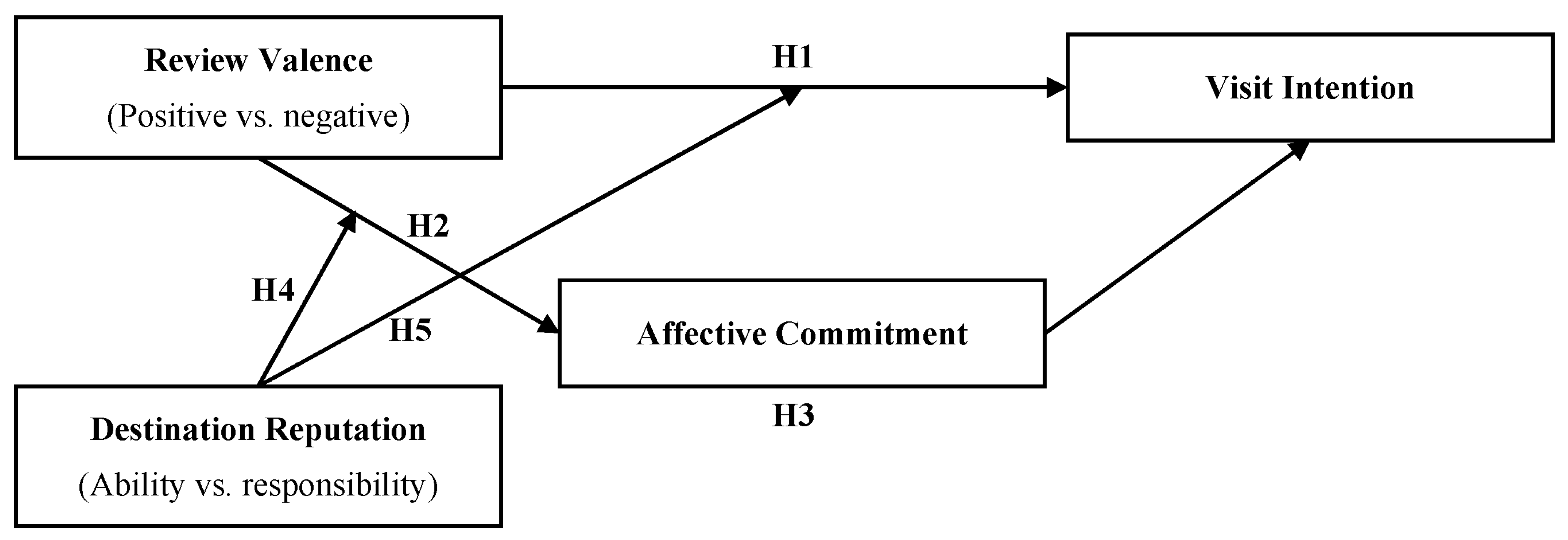 Sustainability 16 03584 g001