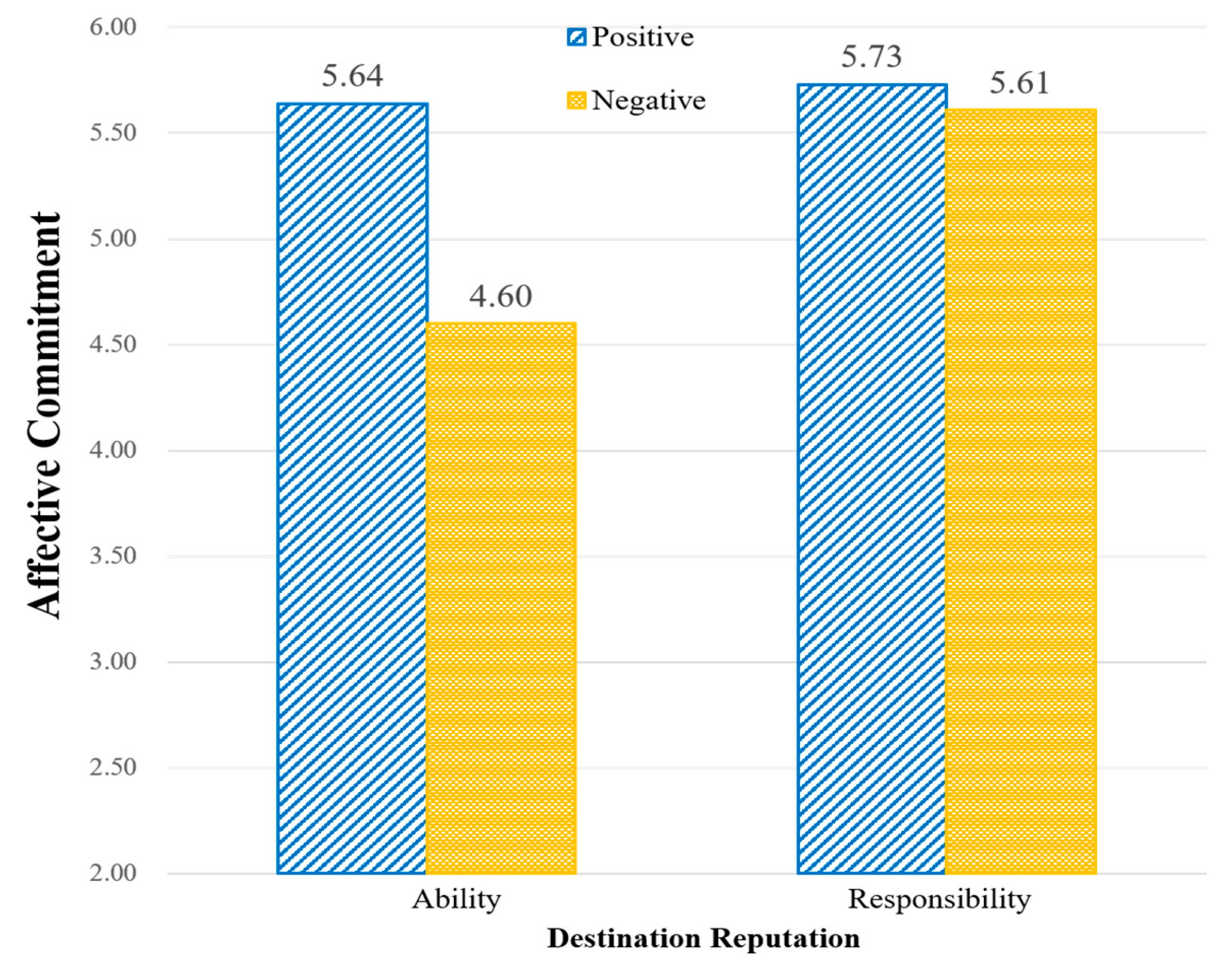 Sustainability 16 03584 g003