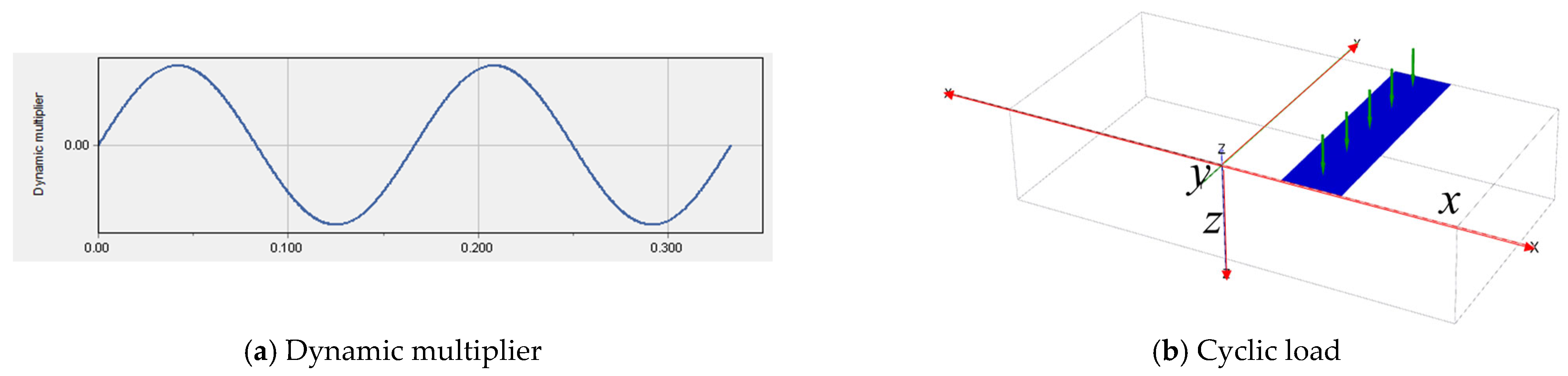 Sustainability 16 03588 g005