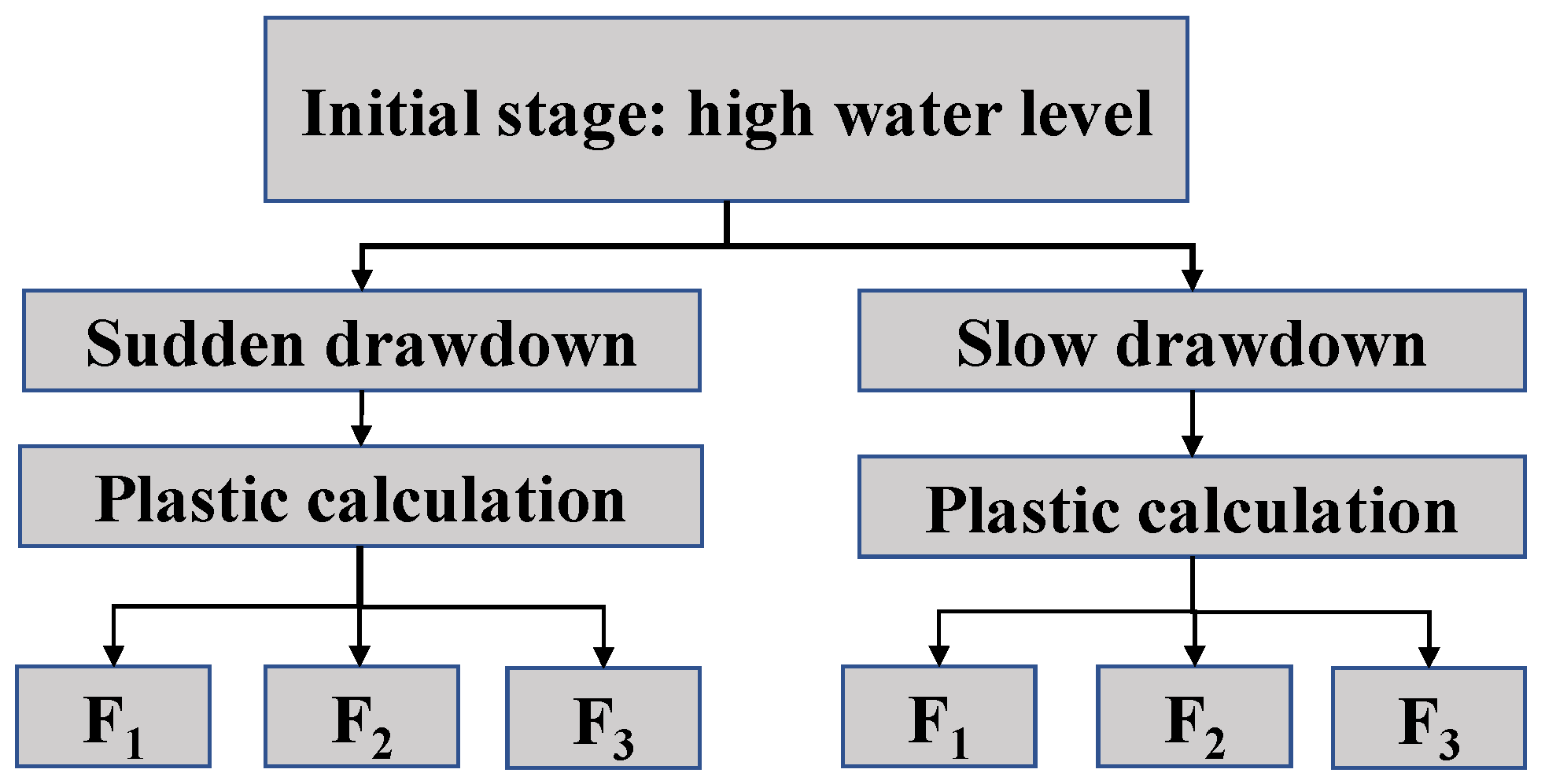 Sustainability 16 03588 g007