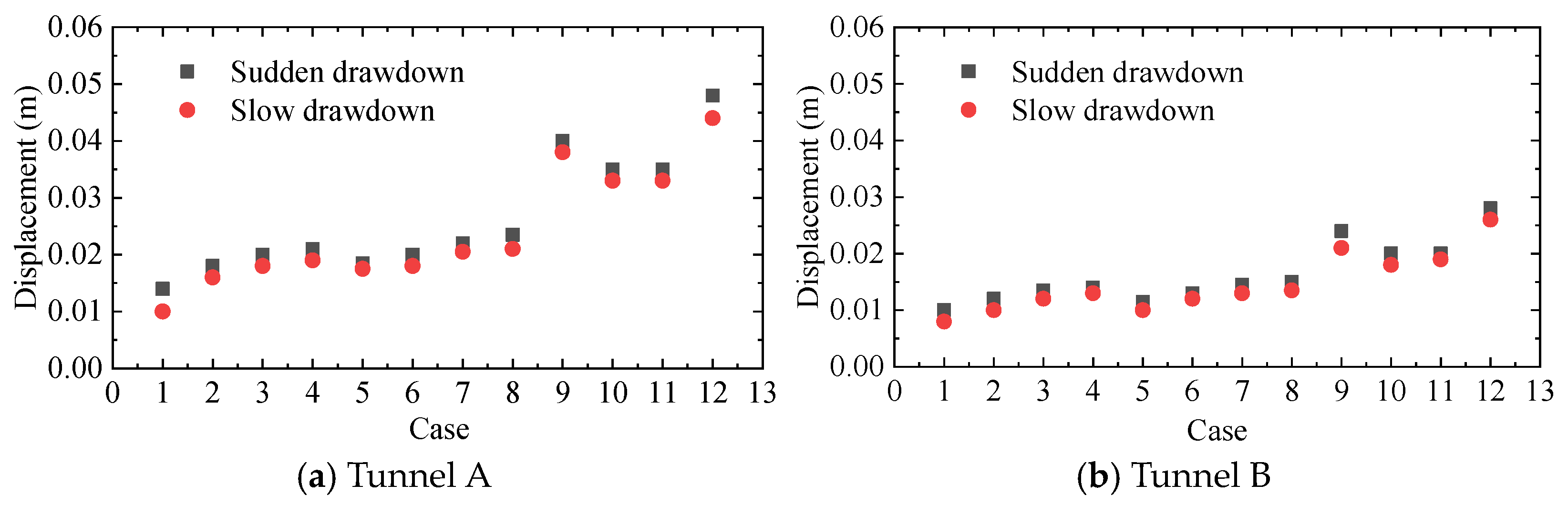 Sustainability 16 03588 g010