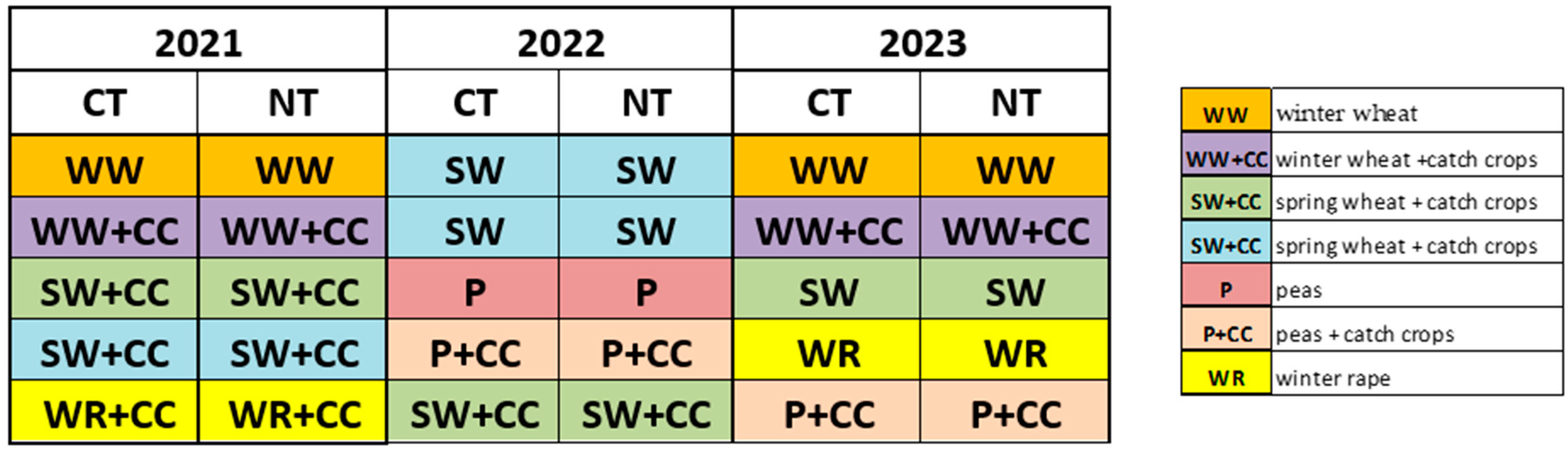 Sustainability 16 03591 g002