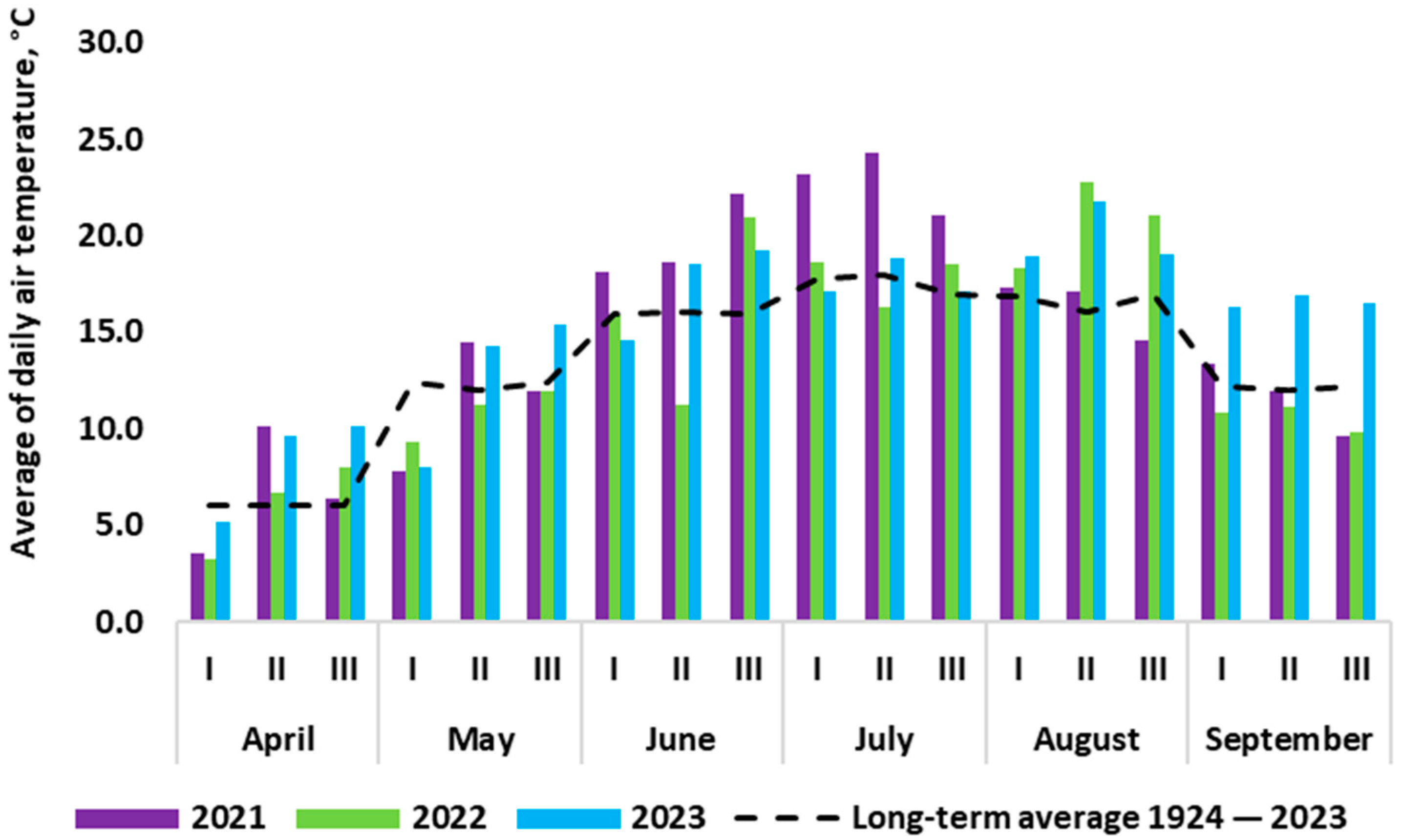 Sustainability 16 03591 g003