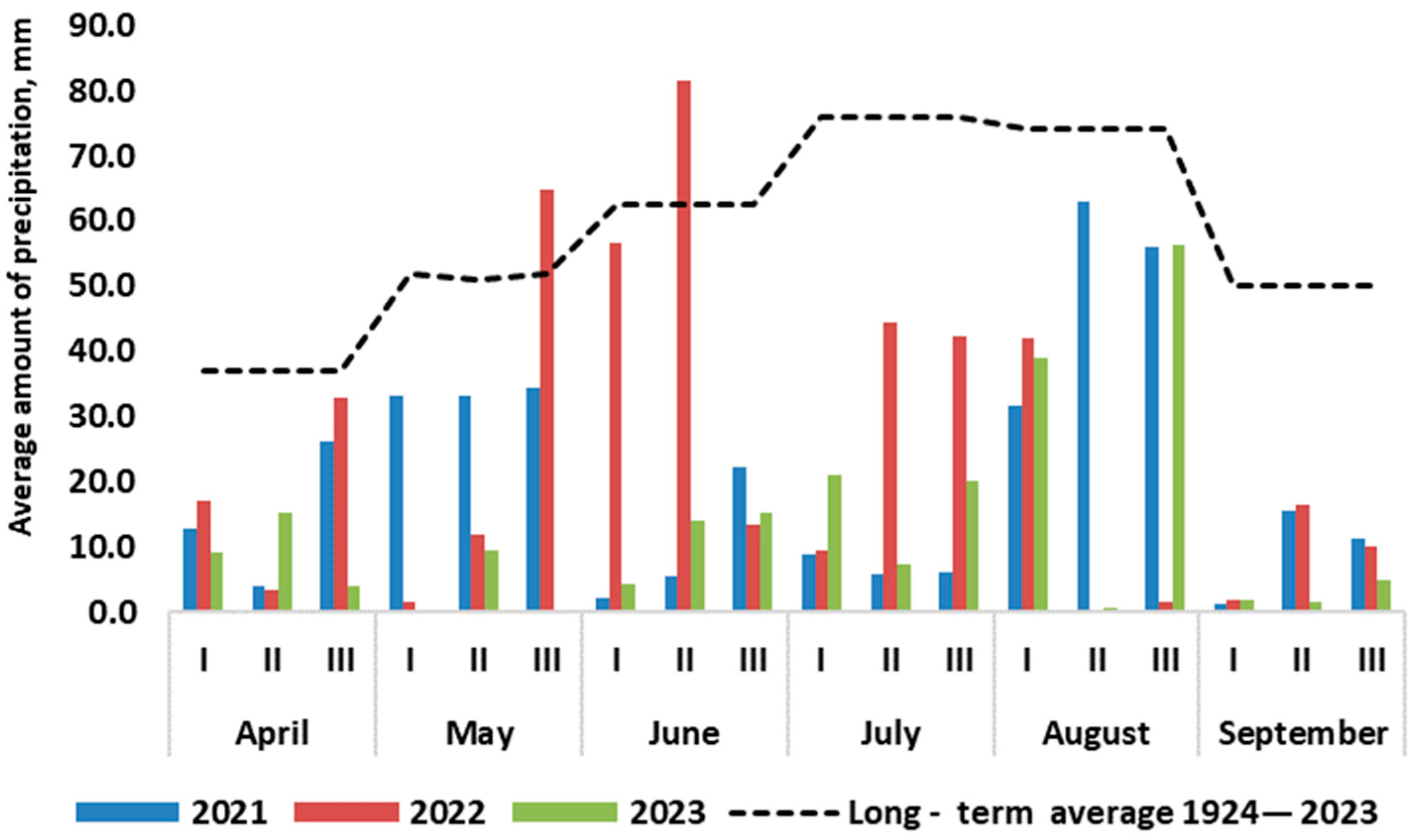 Sustainability 16 03591 g004