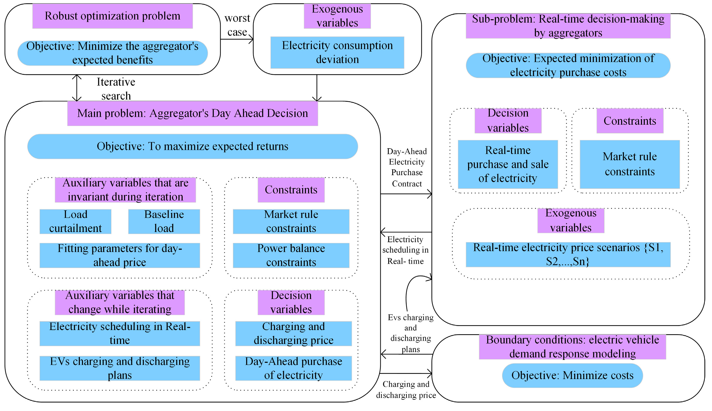 Sustainability 16 03593 g002