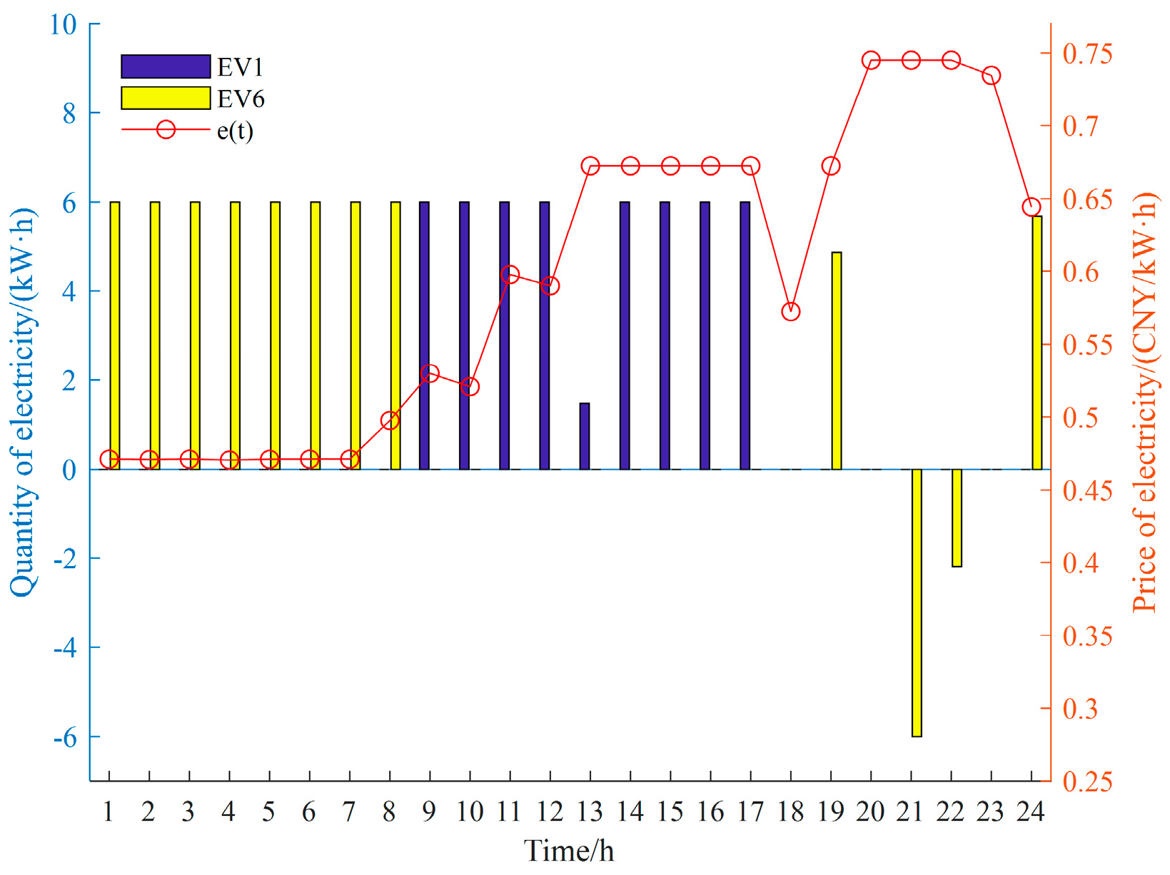 Sustainability 16 03593 g005