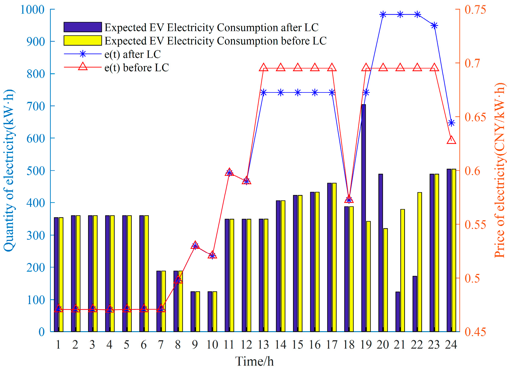 Sustainability 16 03593 g006