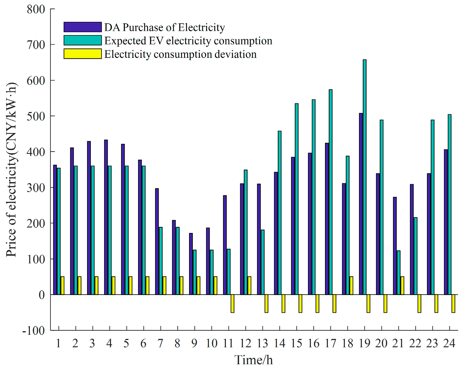Sustainability 16 03593 g007