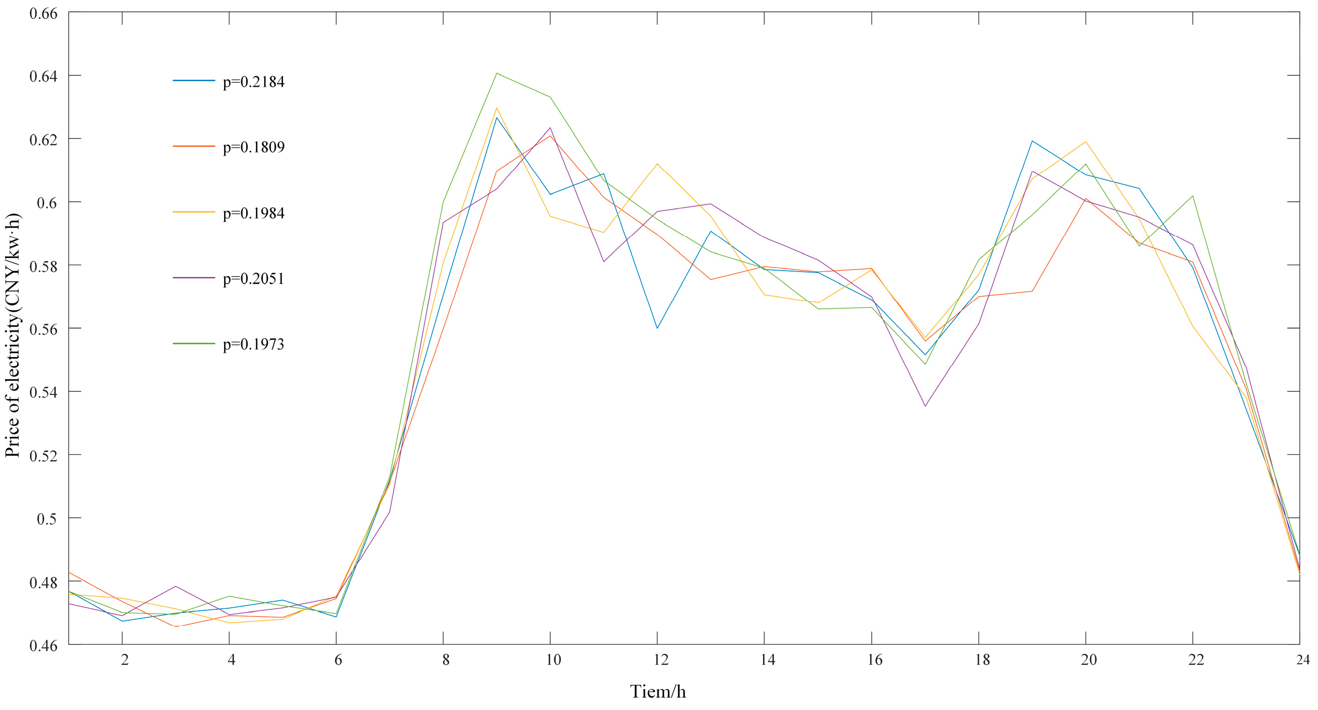 Sustainability 16 03593 g0a1