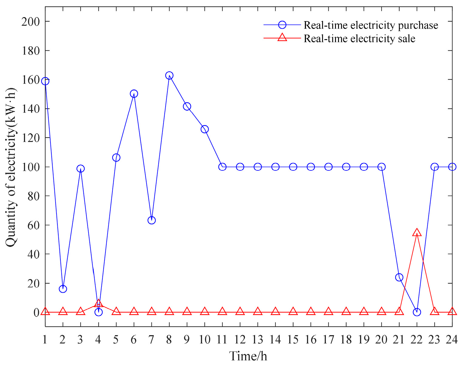 Sustainability 16 03593 g0a2