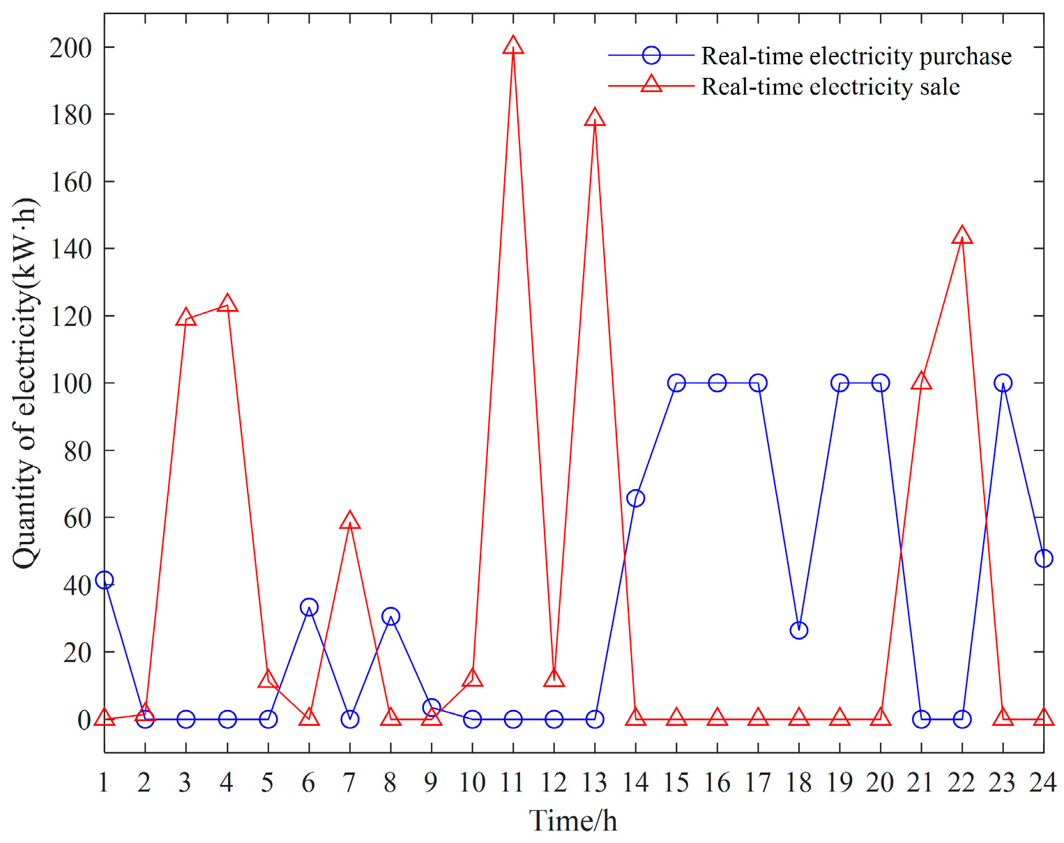 Sustainability 16 03593 g0a4