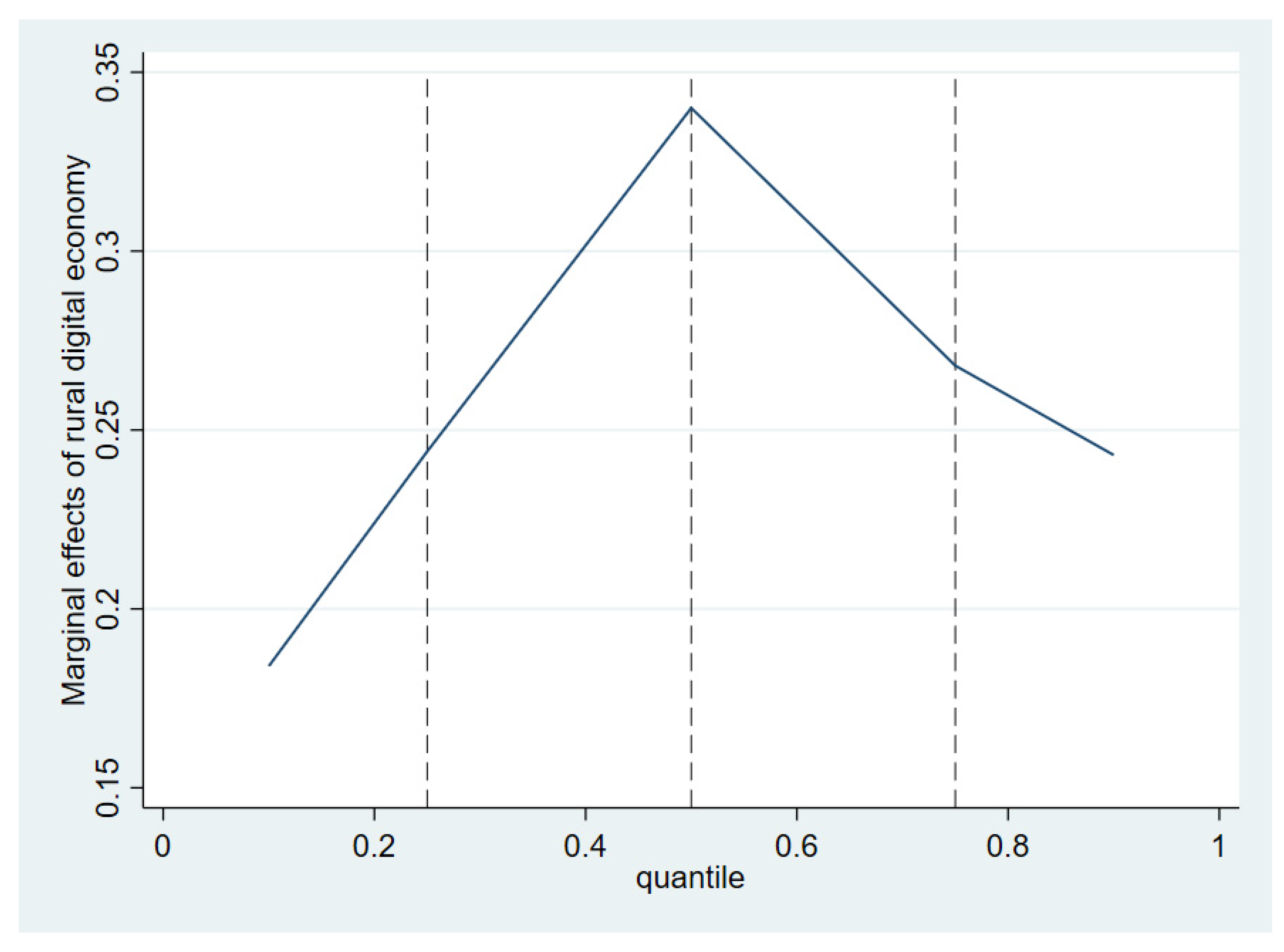 Sustainability 16 03594 g003