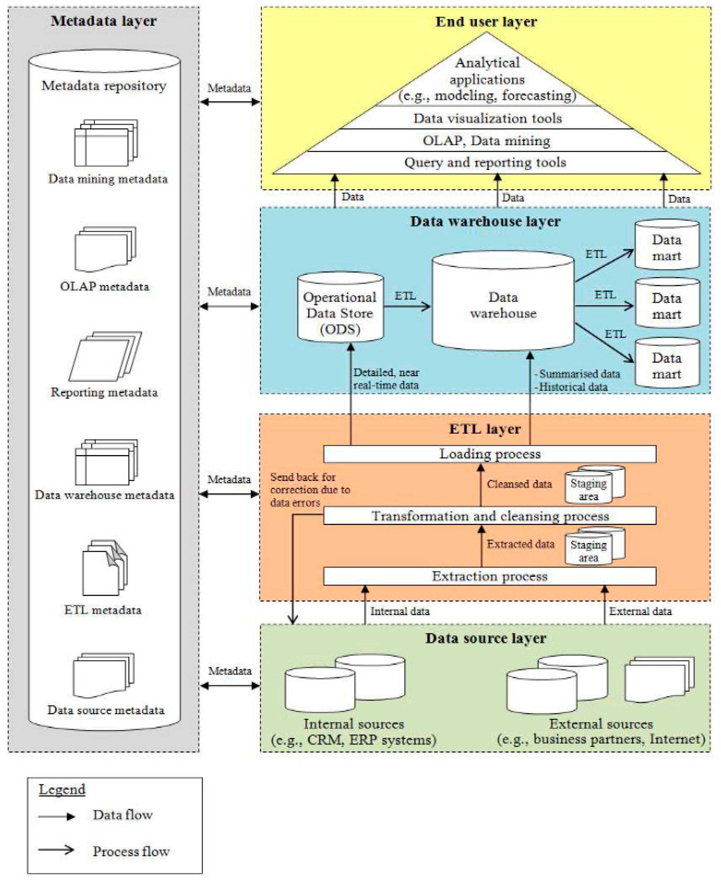 Sustainability 16 03595 g001