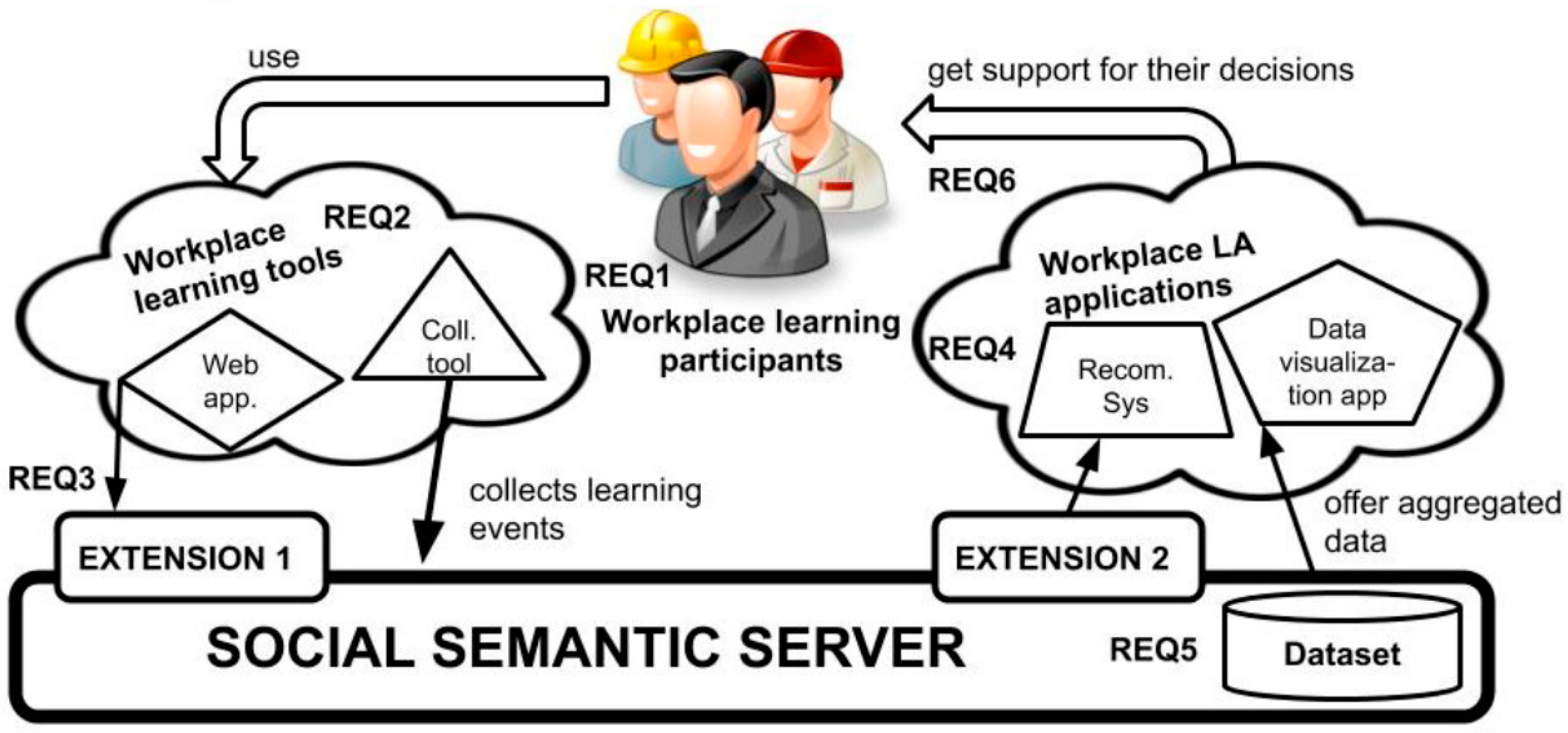 Sustainability 16 03595 g003