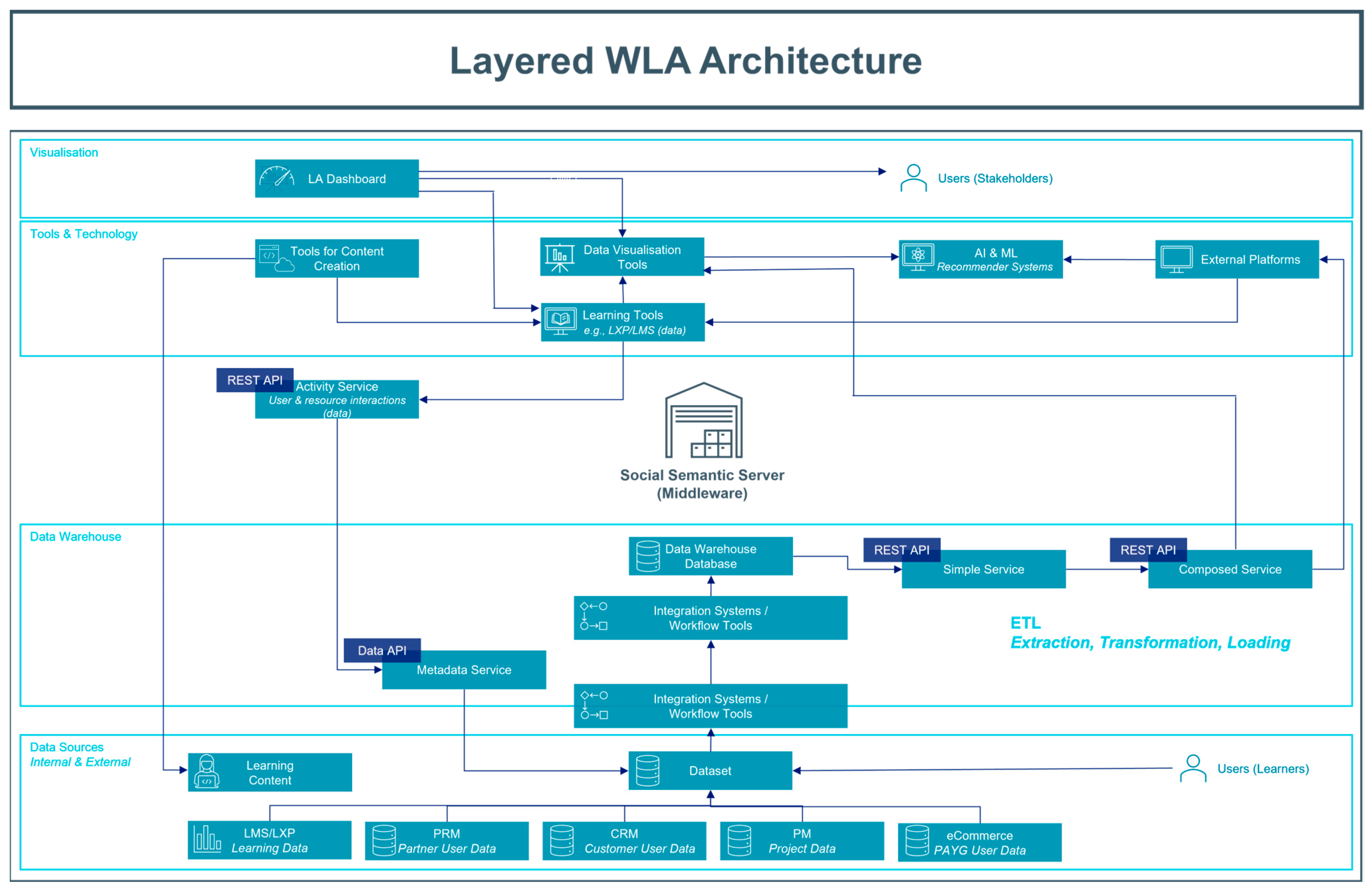 Sustainability 16 03595 g005