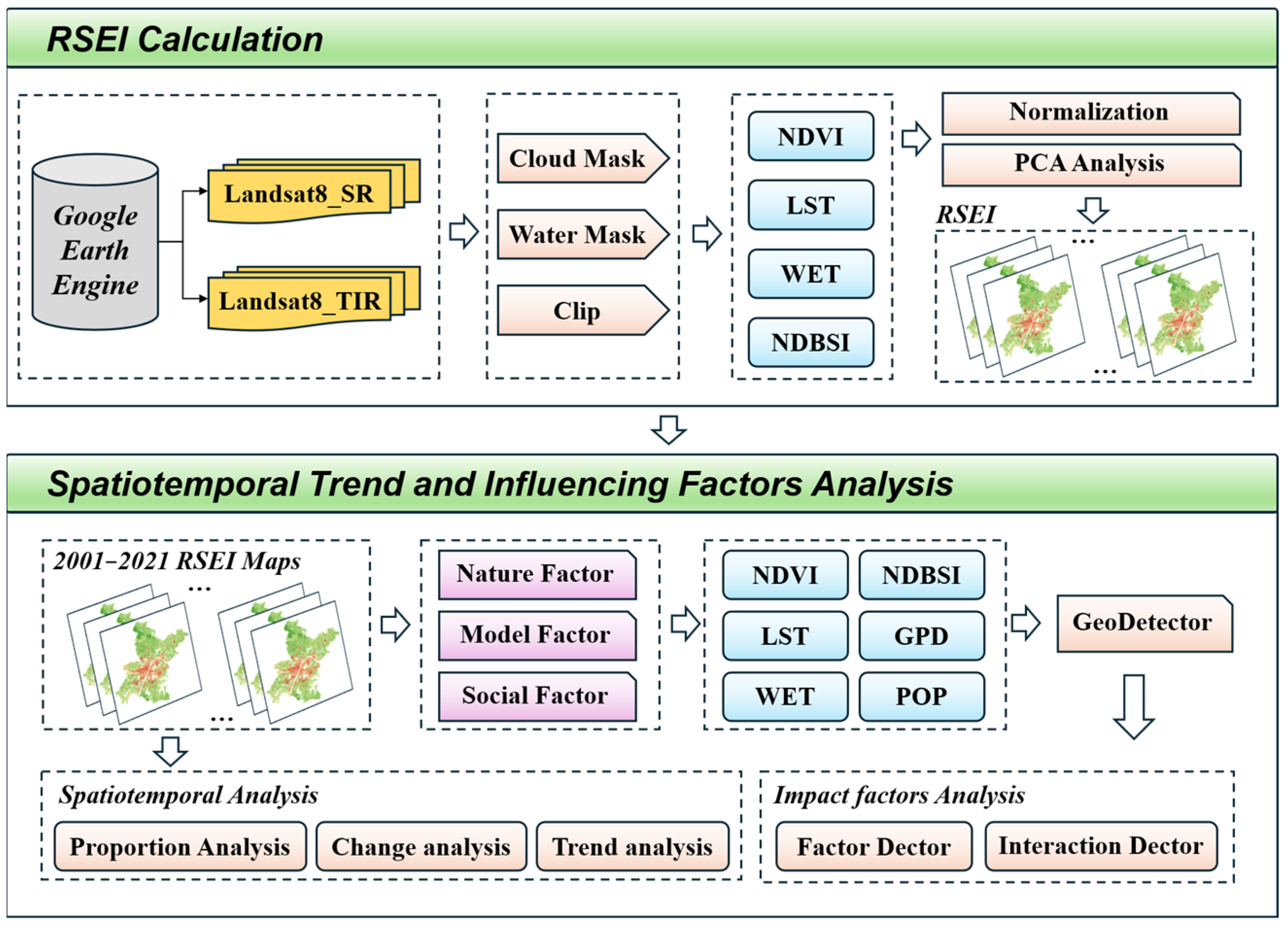 Sustainability 16 03598 g002