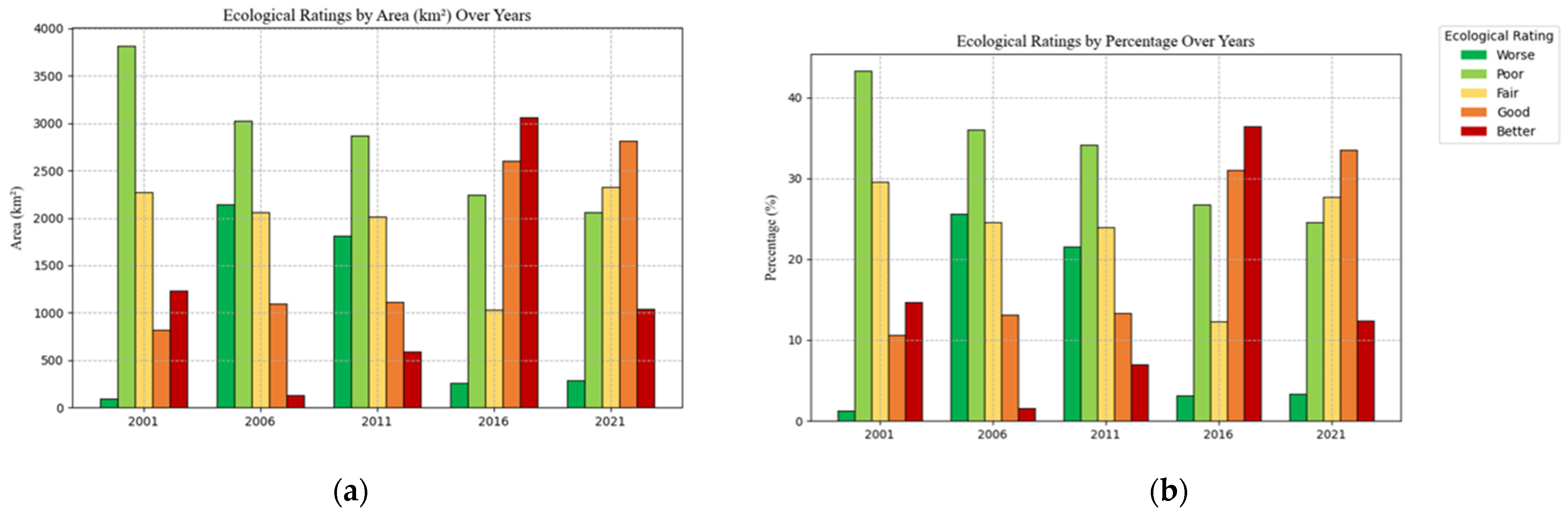 Sustainability 16 03598 g003