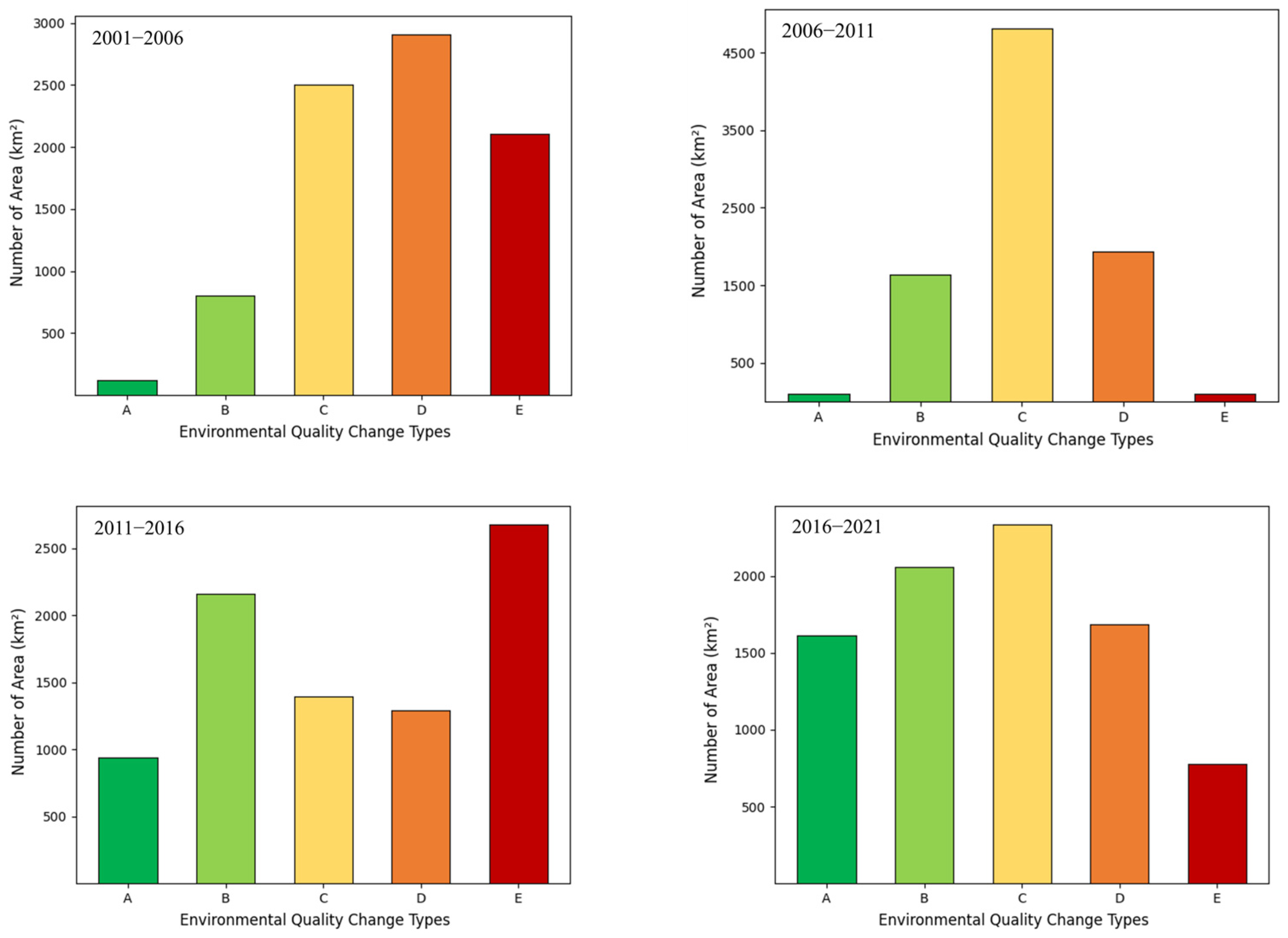 Sustainability 16 03598 g005
