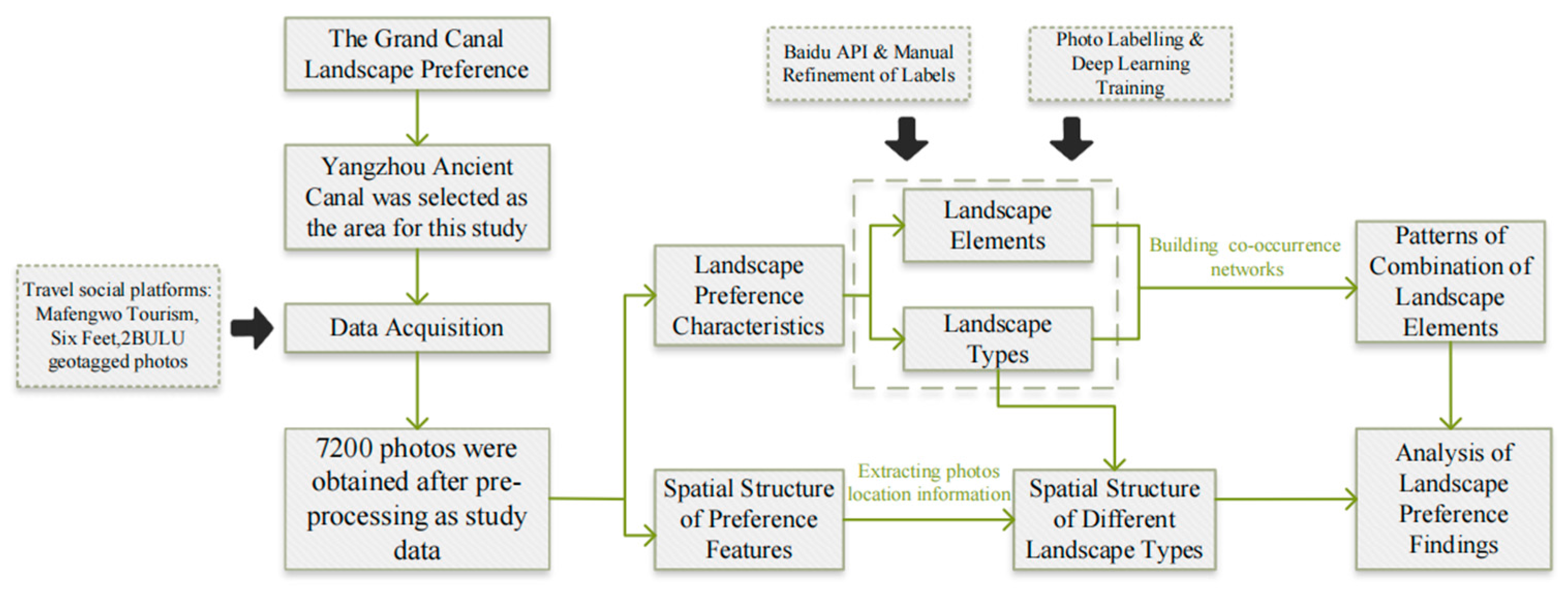 Sustainability 16 03602 g002 Sustainability 16 03602 g002