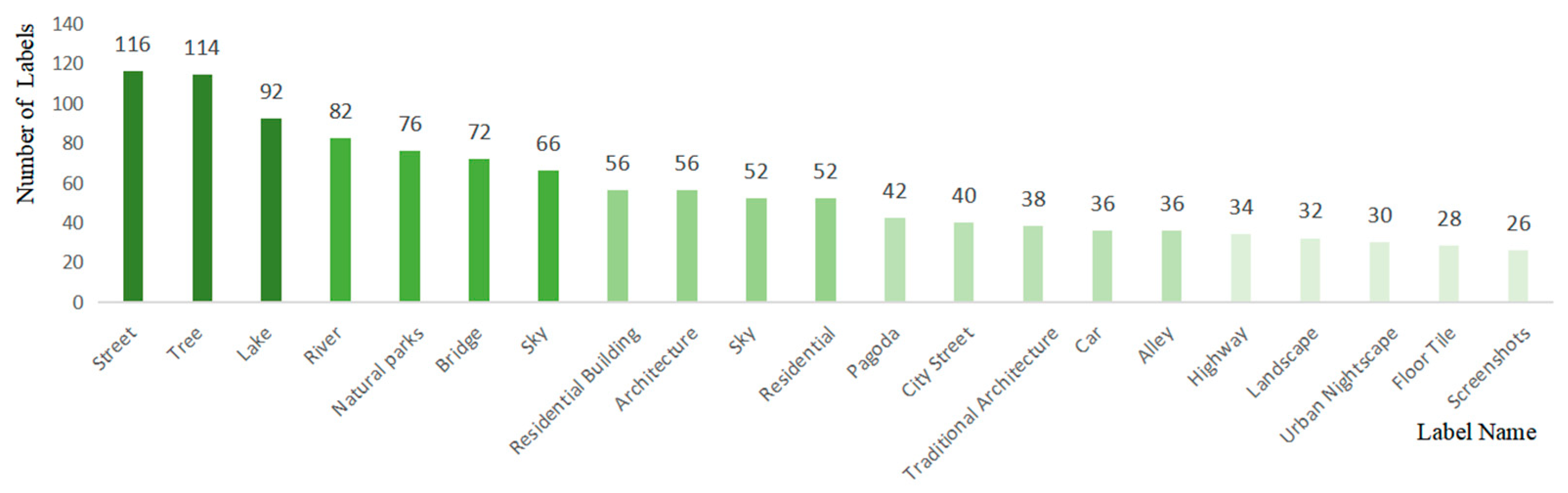 Sustainability 16 03602 g003 Sustainability 16 03602 g003
