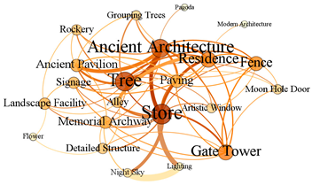 Sustainability 16 03602 i005 Sustainability 16 03602 i005