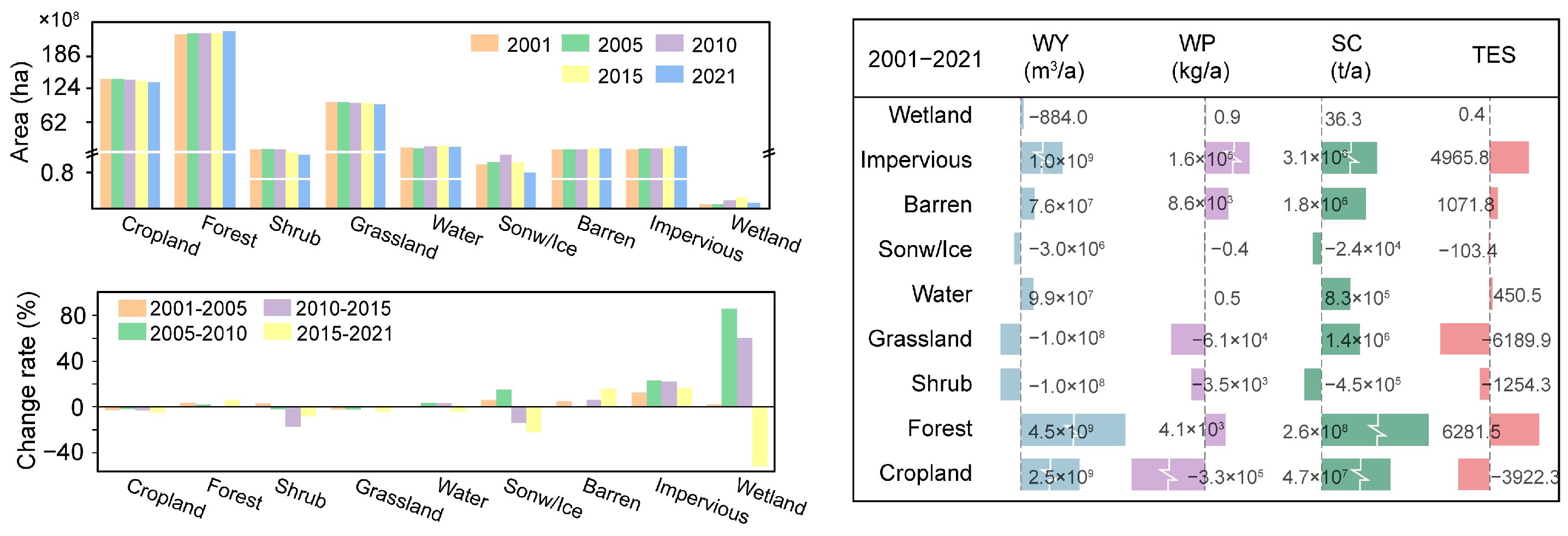 Sustainability 16 03605 g007
