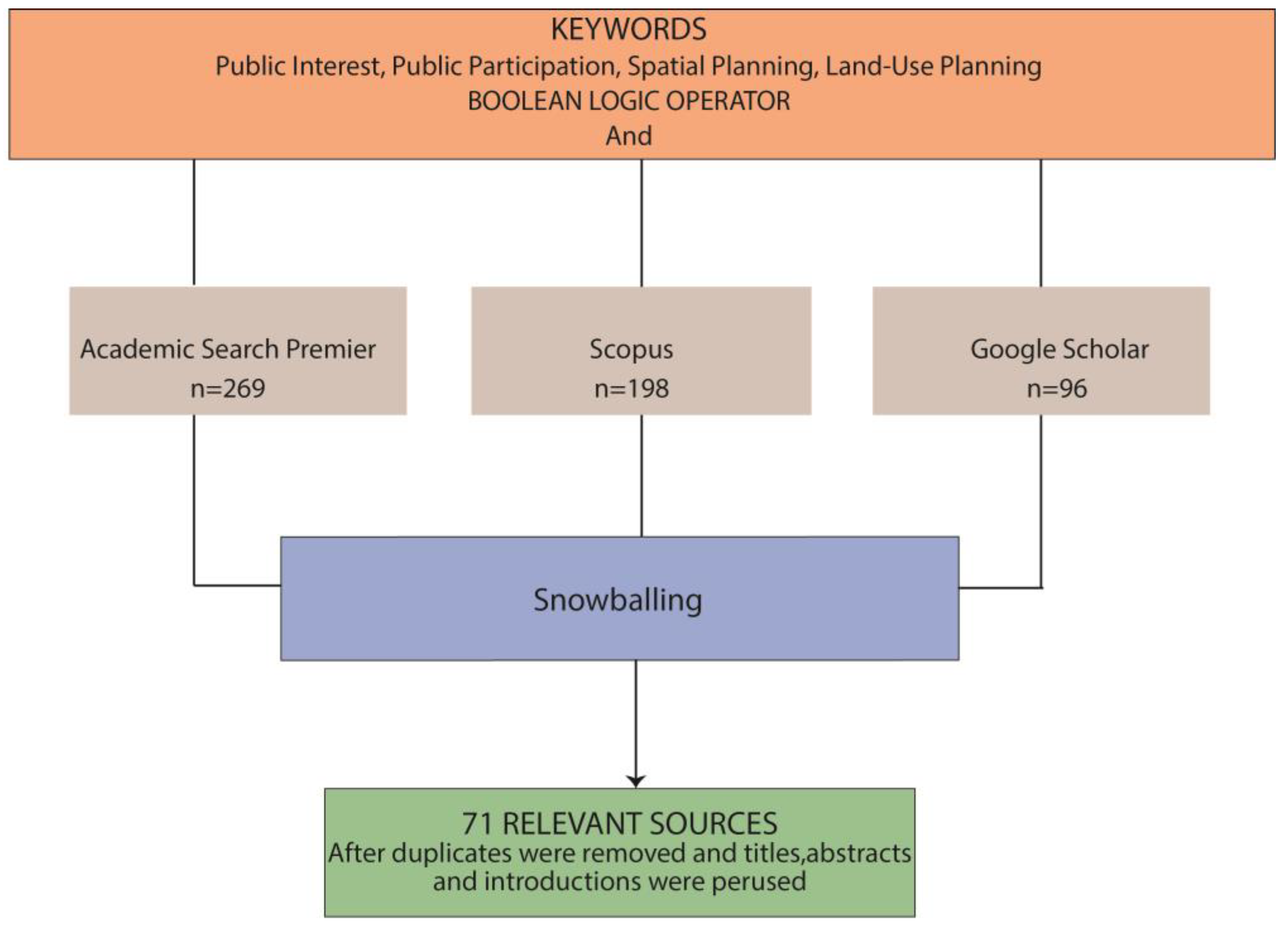 Sustainability 16 03608 g002