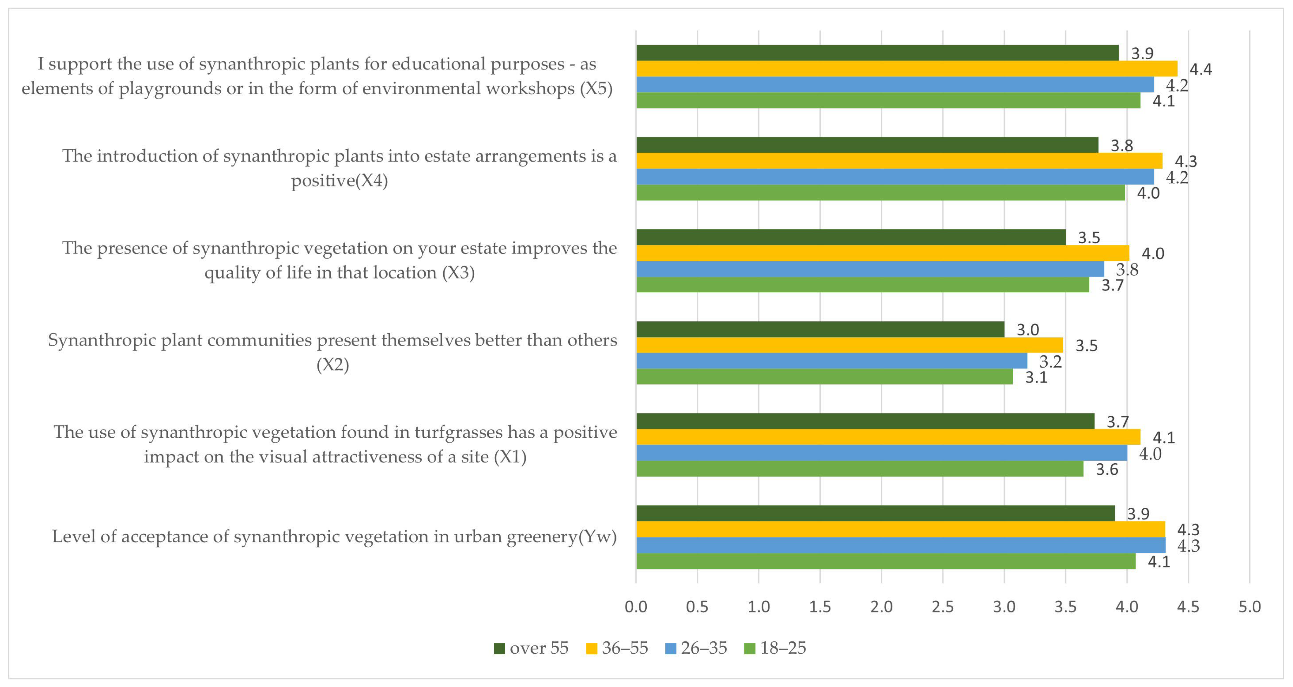 Sustainability 16 03610 g001