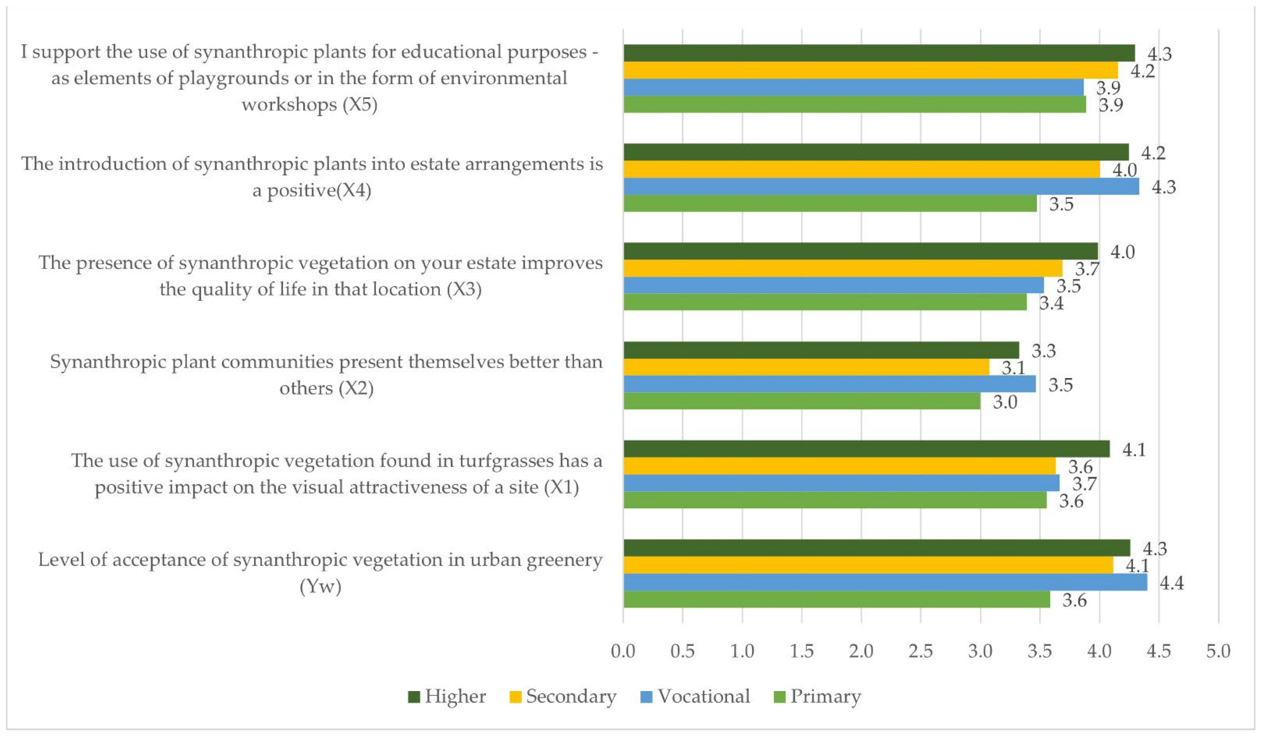 Sustainability 16 03610 g002