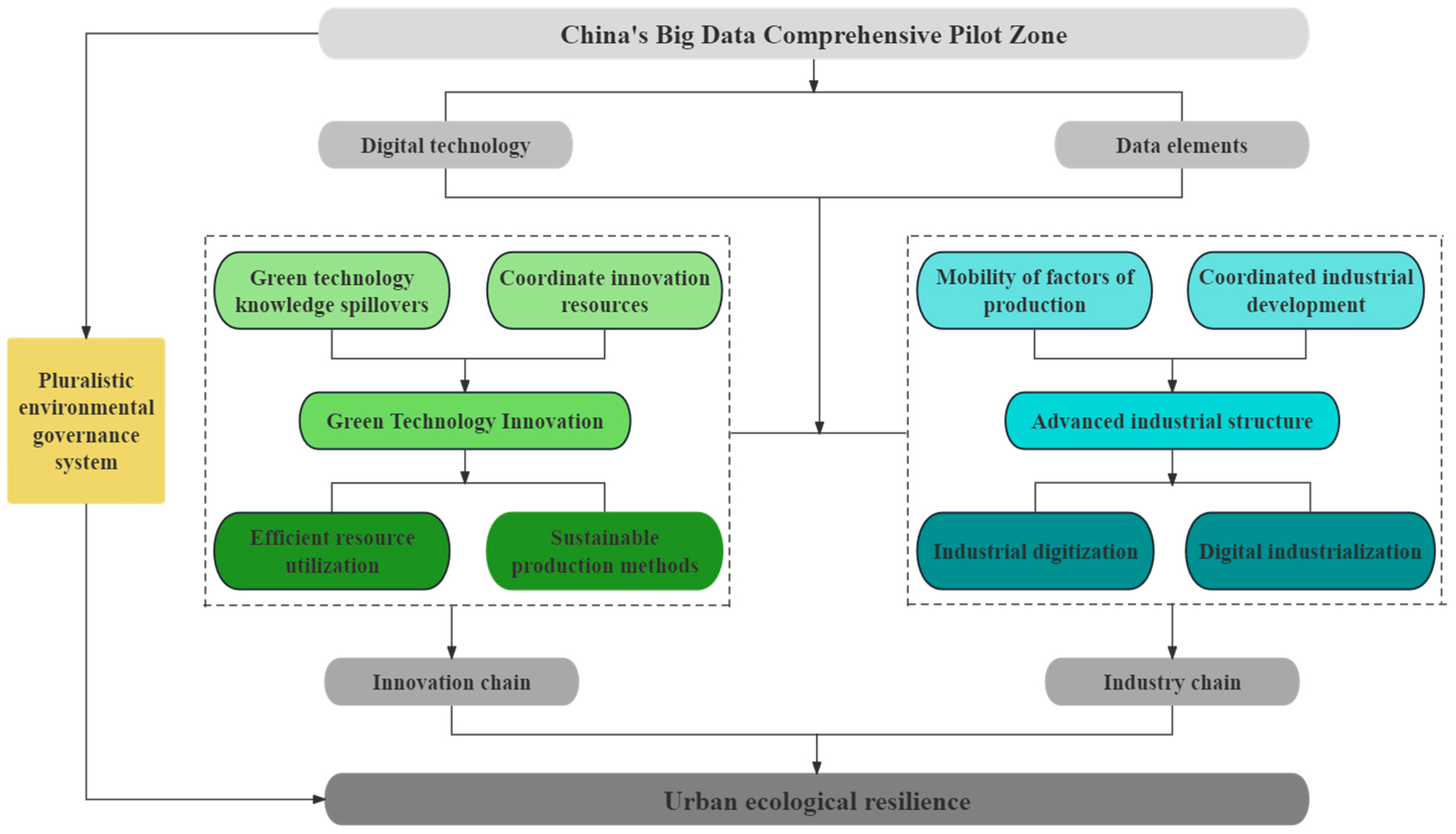 Sustainability 16 03611 g001