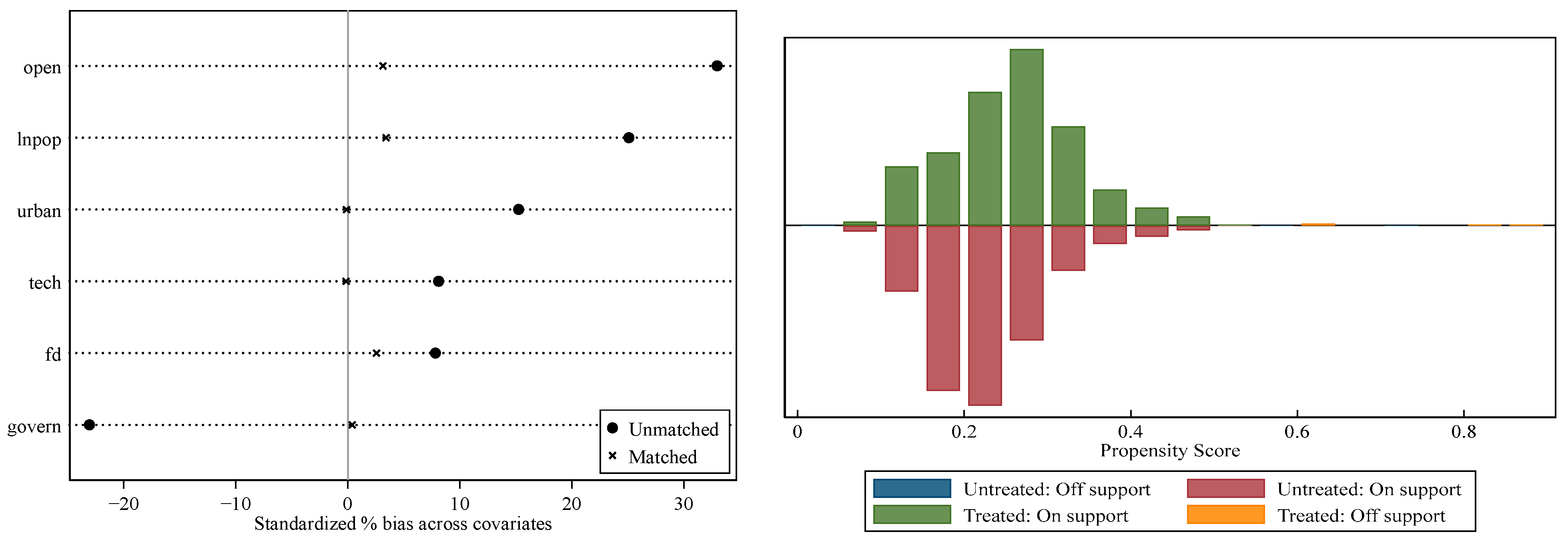 Sustainability 16 03611 g005