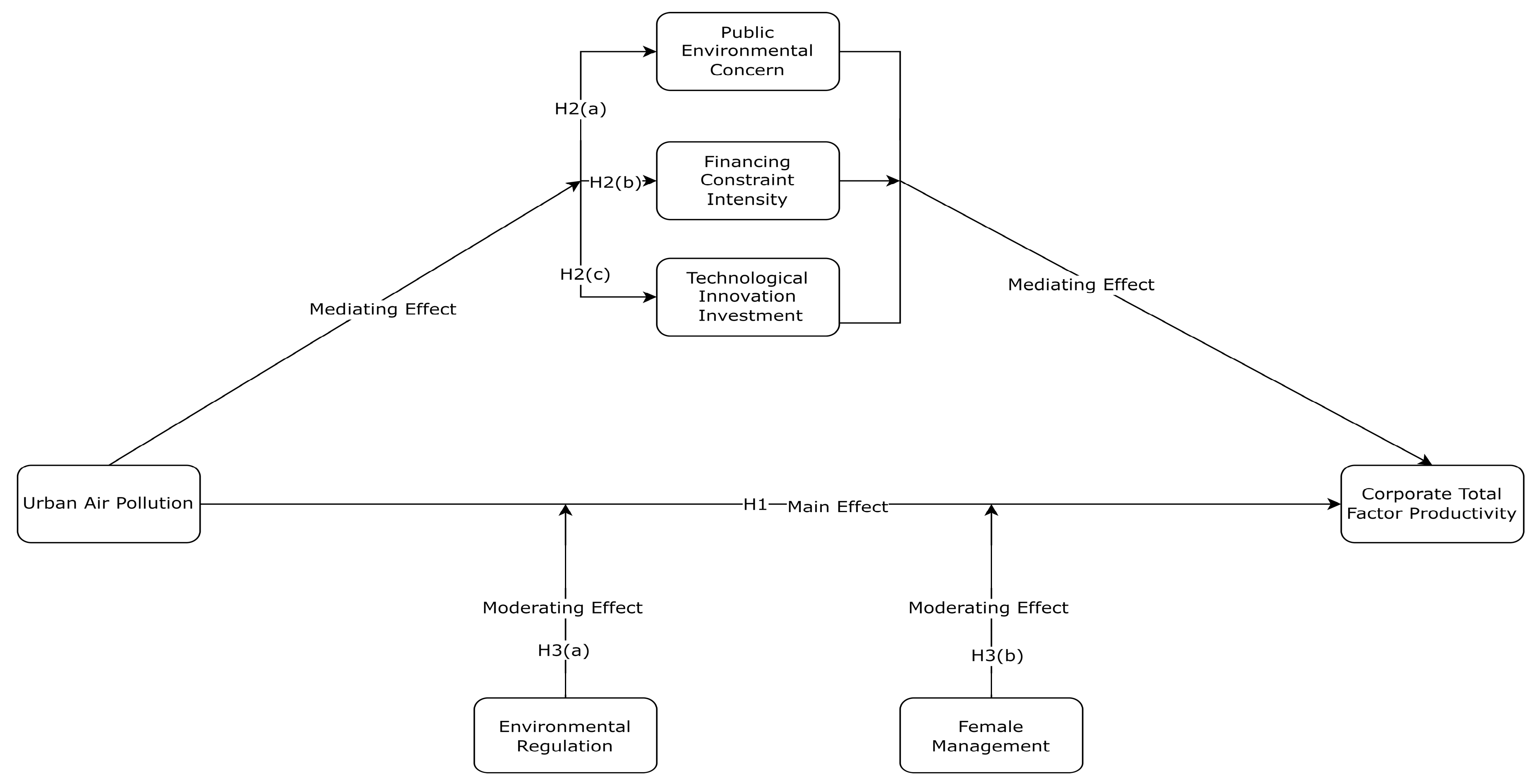 Sustainability 16 03613 g001