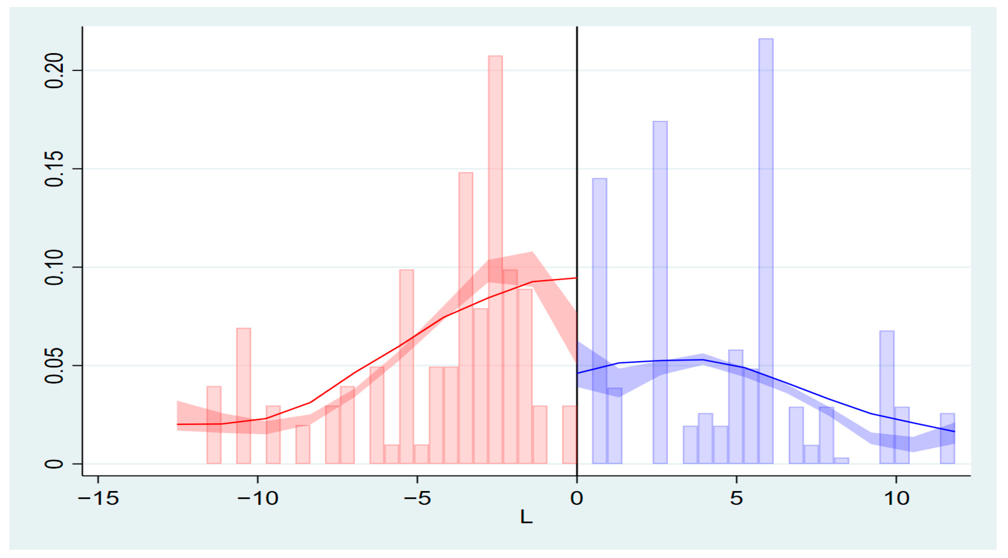 Sustainability 16 03613 g003