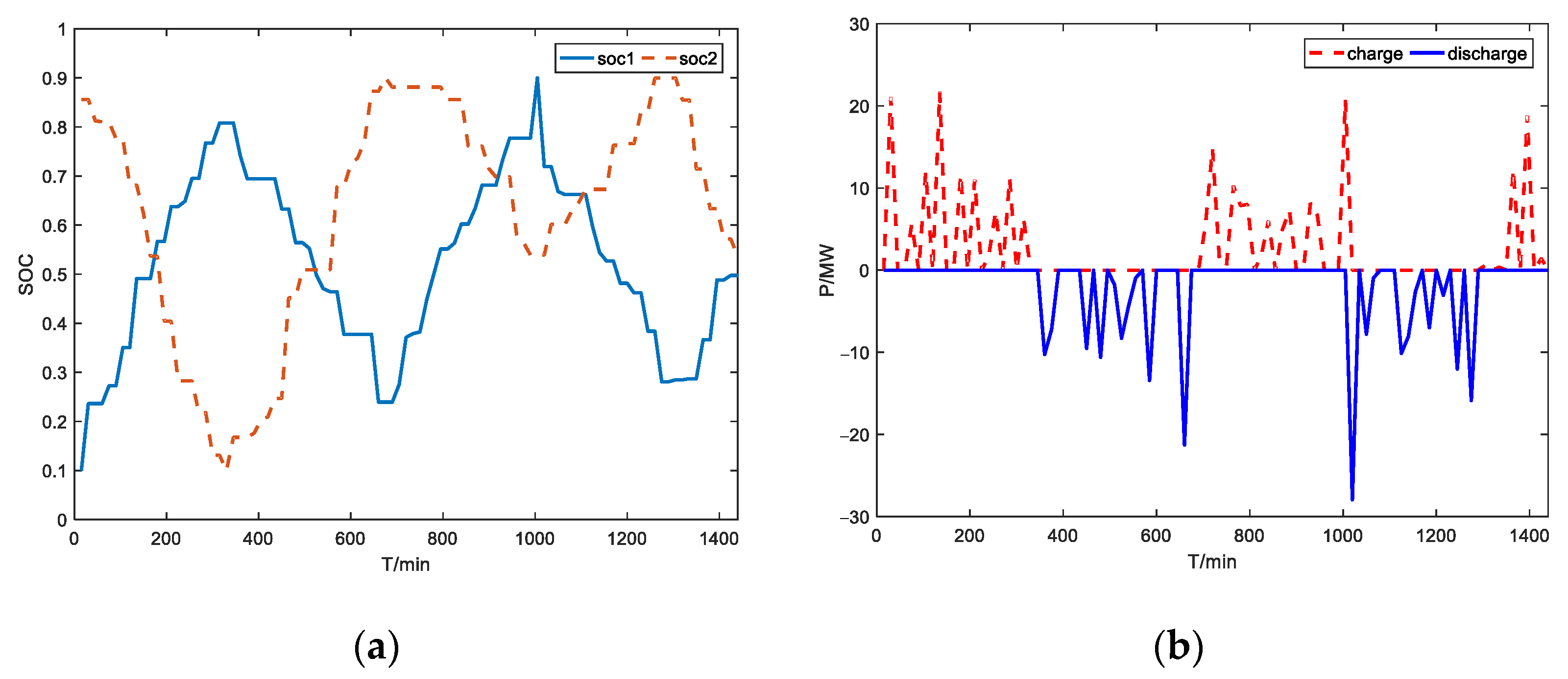 Sustainability 16 03615 g006